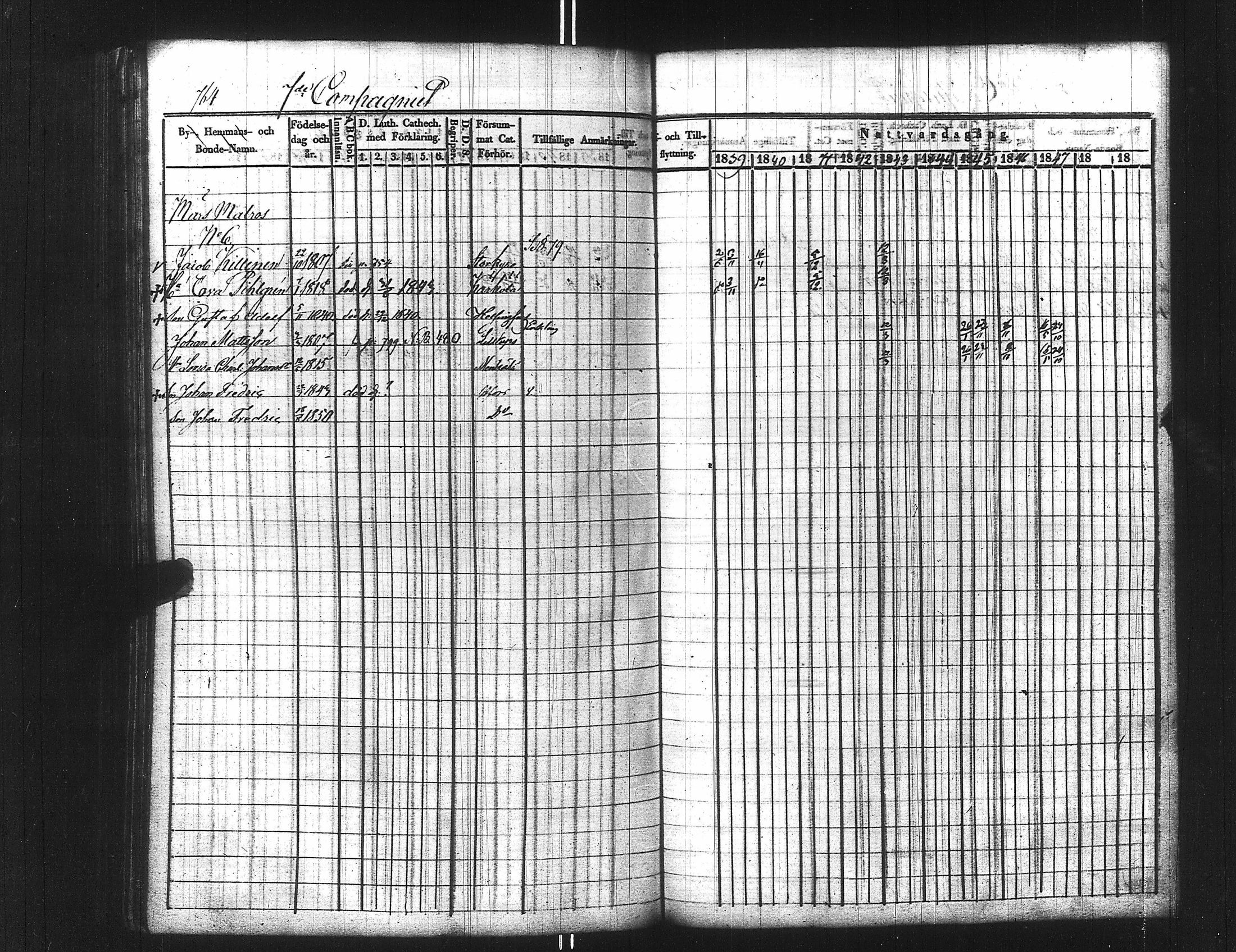 [ ../kirjat/Kirkonkirjat/ensimmainen_suomen_meriekipaasi/rippikirja_1839-1848_es170/kuvat/779.jpg ]