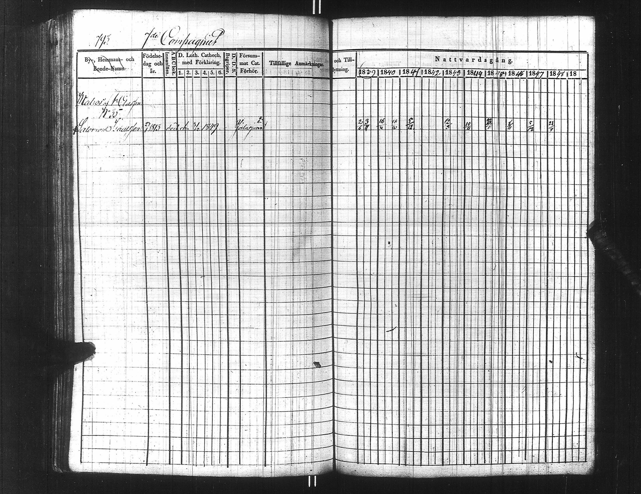 [ ../kirjat/Kirkonkirjat/ensimmainen_suomen_meriekipaasi/rippikirja_1839-1848_es170/kuvat/808.jpg ]
