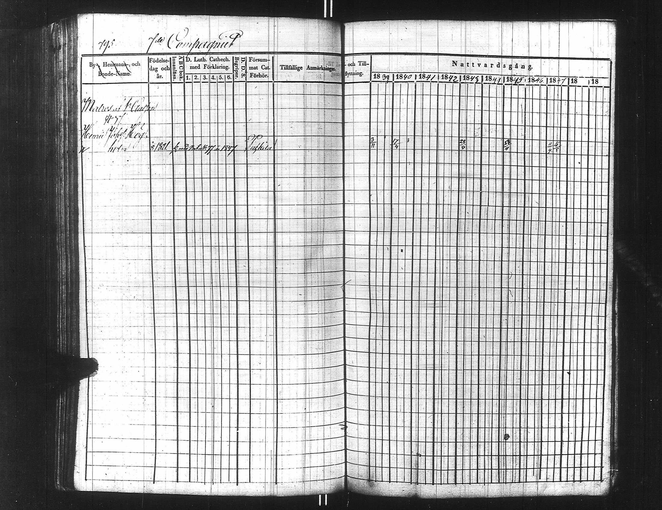 [ ../kirjat/Kirkonkirjat/ensimmainen_suomen_meriekipaasi/rippikirja_1839-1848_es170/kuvat/810.jpg ]