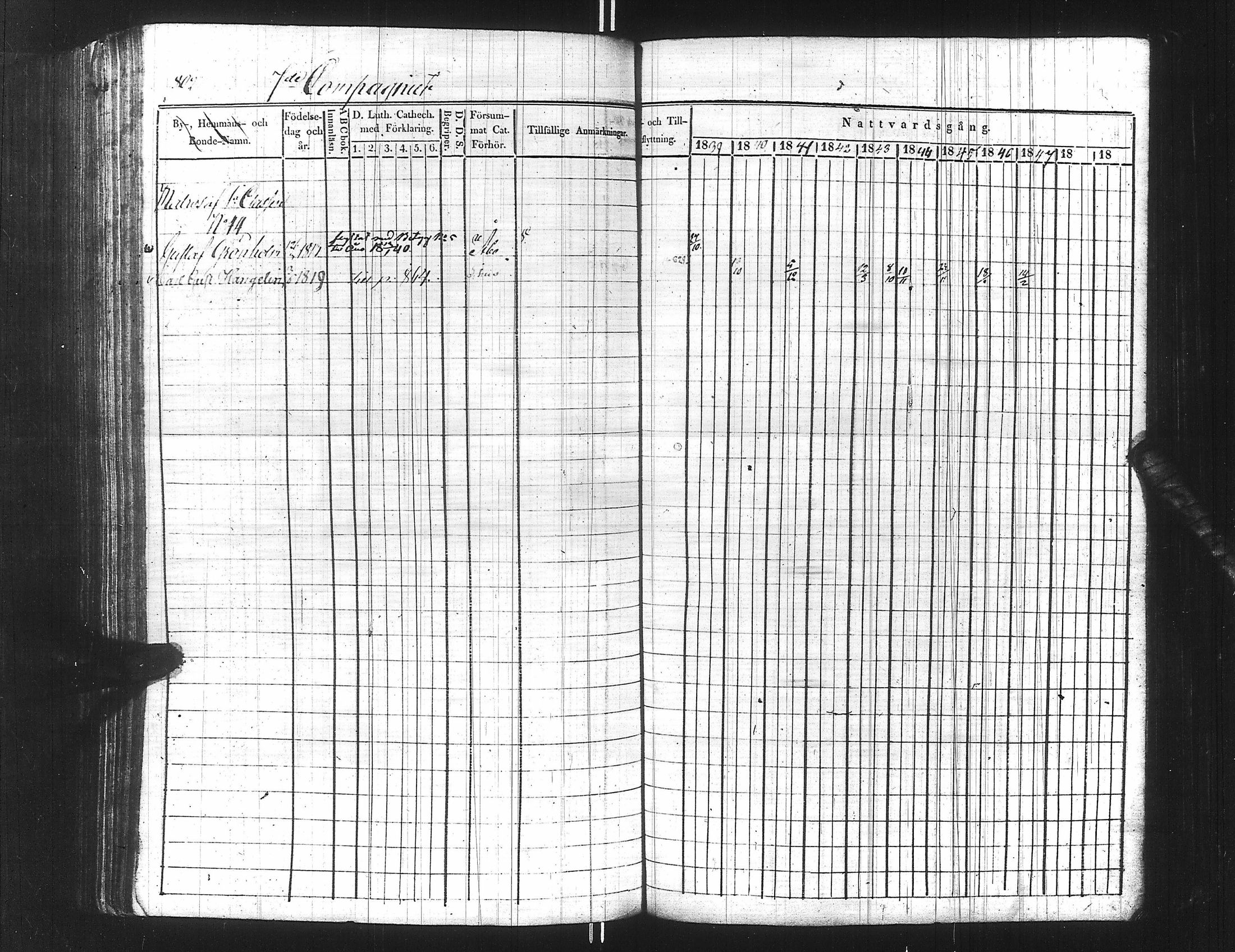 [ ../kirjat/Kirkonkirjat/ensimmainen_suomen_meriekipaasi/rippikirja_1839-1848_es170/kuvat/817.jpg ]