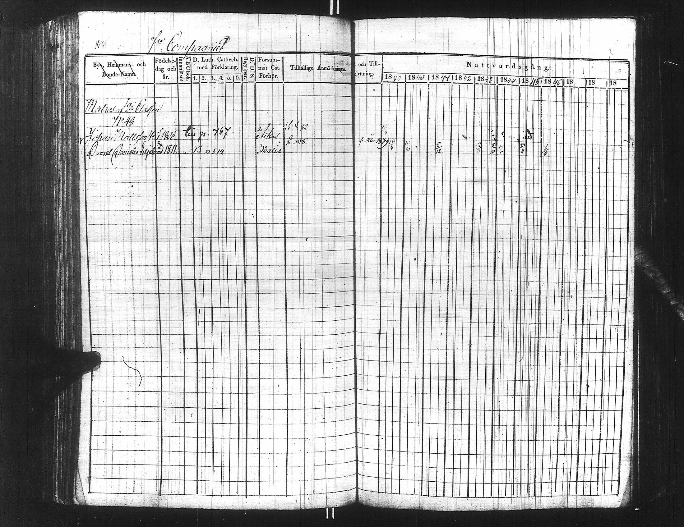 [ ../kirjat/Kirkonkirjat/ensimmainen_suomen_meriekipaasi/rippikirja_1839-1848_es170/kuvat/821.jpg ]