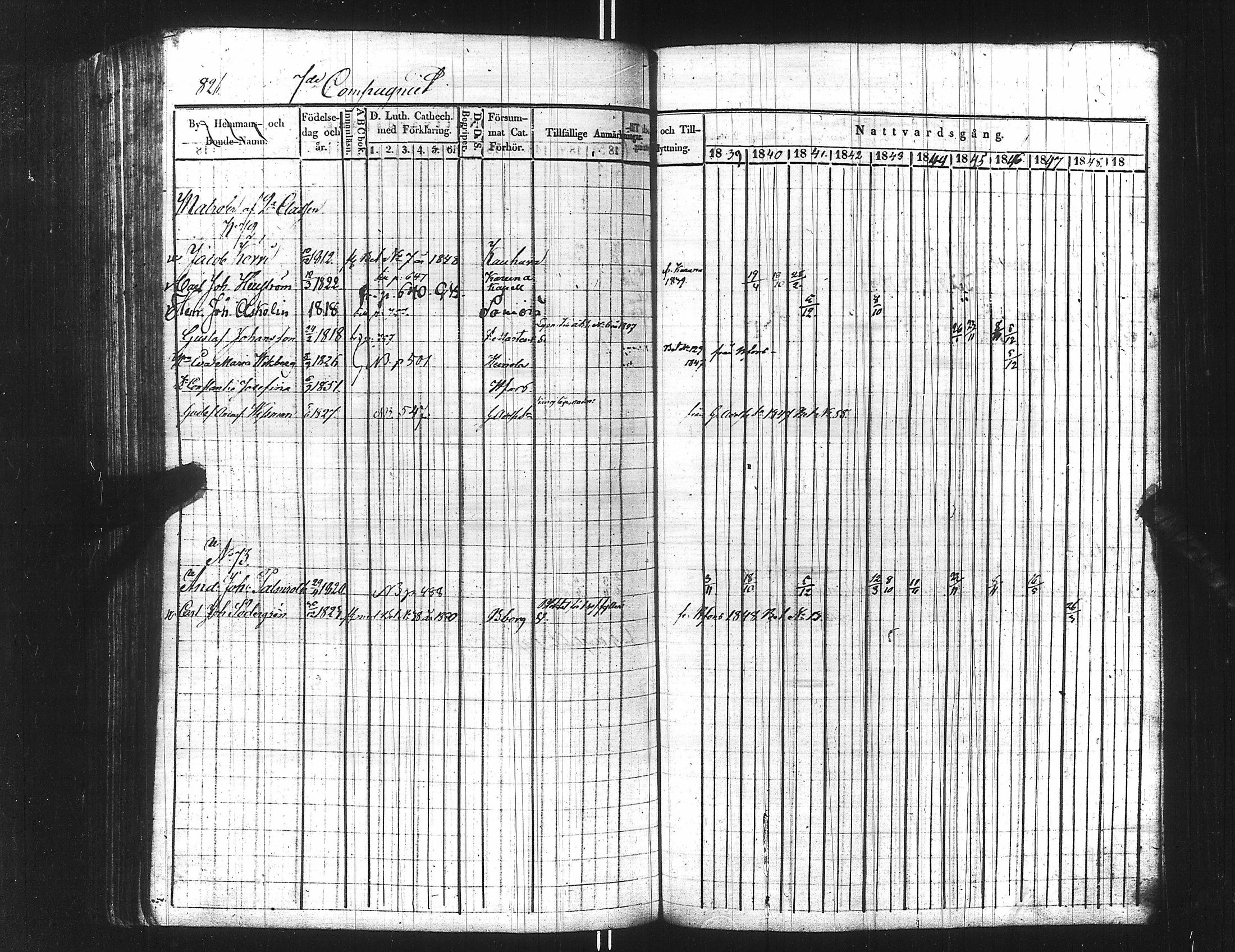 [ ../kirjat/Kirkonkirjat/ensimmainen_suomen_meriekipaasi/rippikirja_1839-1848_es170/kuvat/842.jpg ]