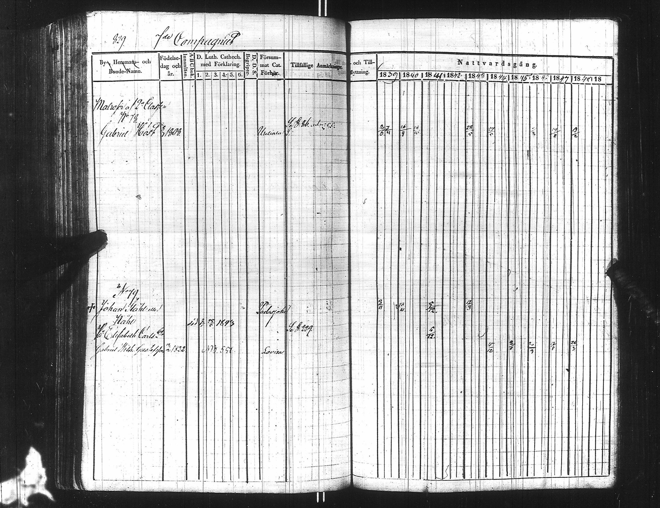 [ ../kirjat/Kirkonkirjat/ensimmainen_suomen_meriekipaasi/rippikirja_1839-1848_es170/kuvat/845.jpg ]