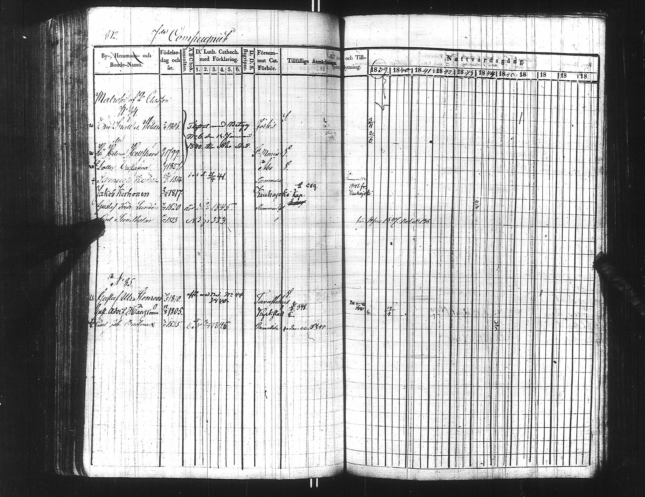 [ ../kirjat/Kirkonkirjat/ensimmainen_suomen_meriekipaasi/rippikirja_1839-1848_es170/kuvat/848.jpg ]