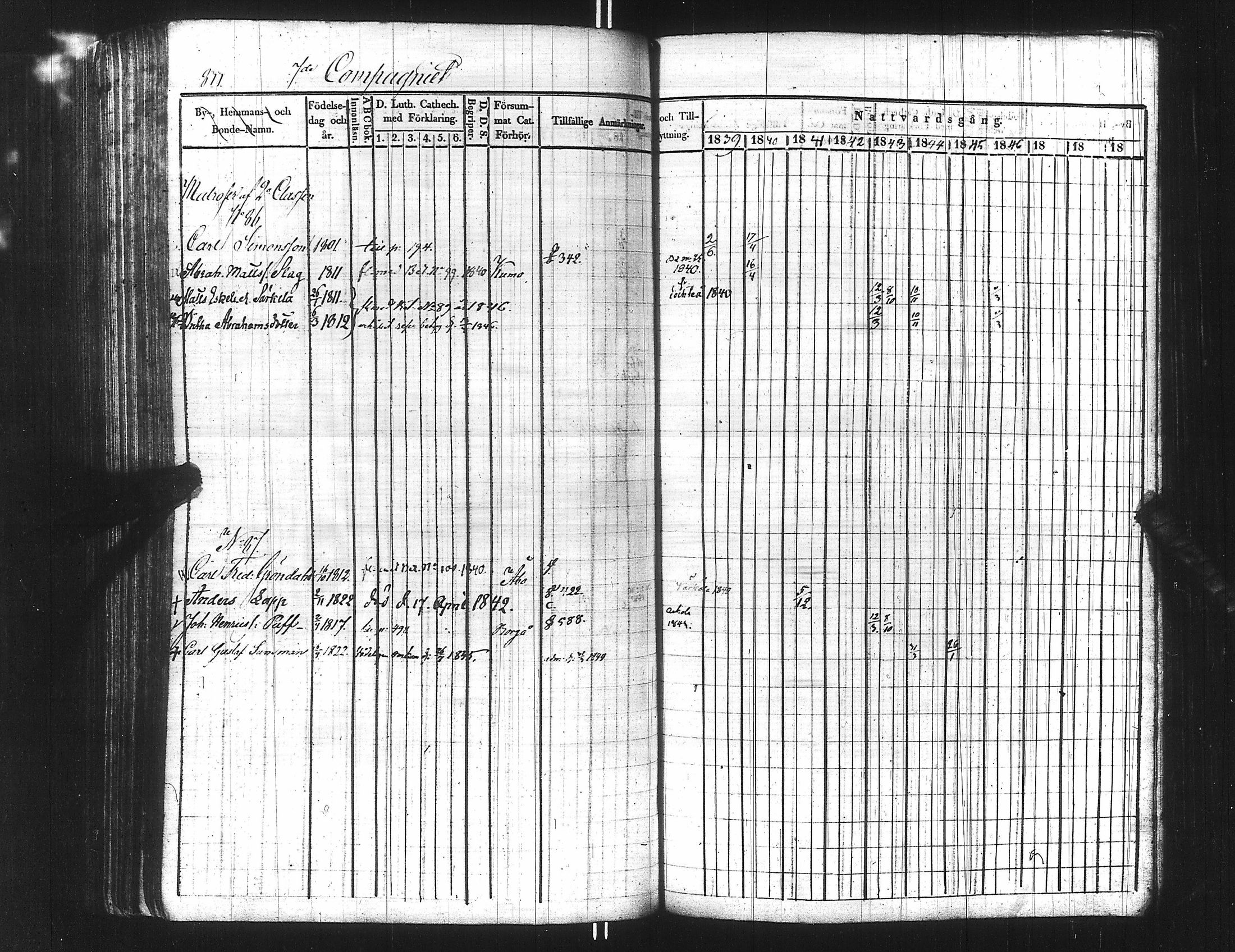 [ ../kirjat/Kirkonkirjat/ensimmainen_suomen_meriekipaasi/rippikirja_1839-1848_es170/kuvat/849.jpg ]