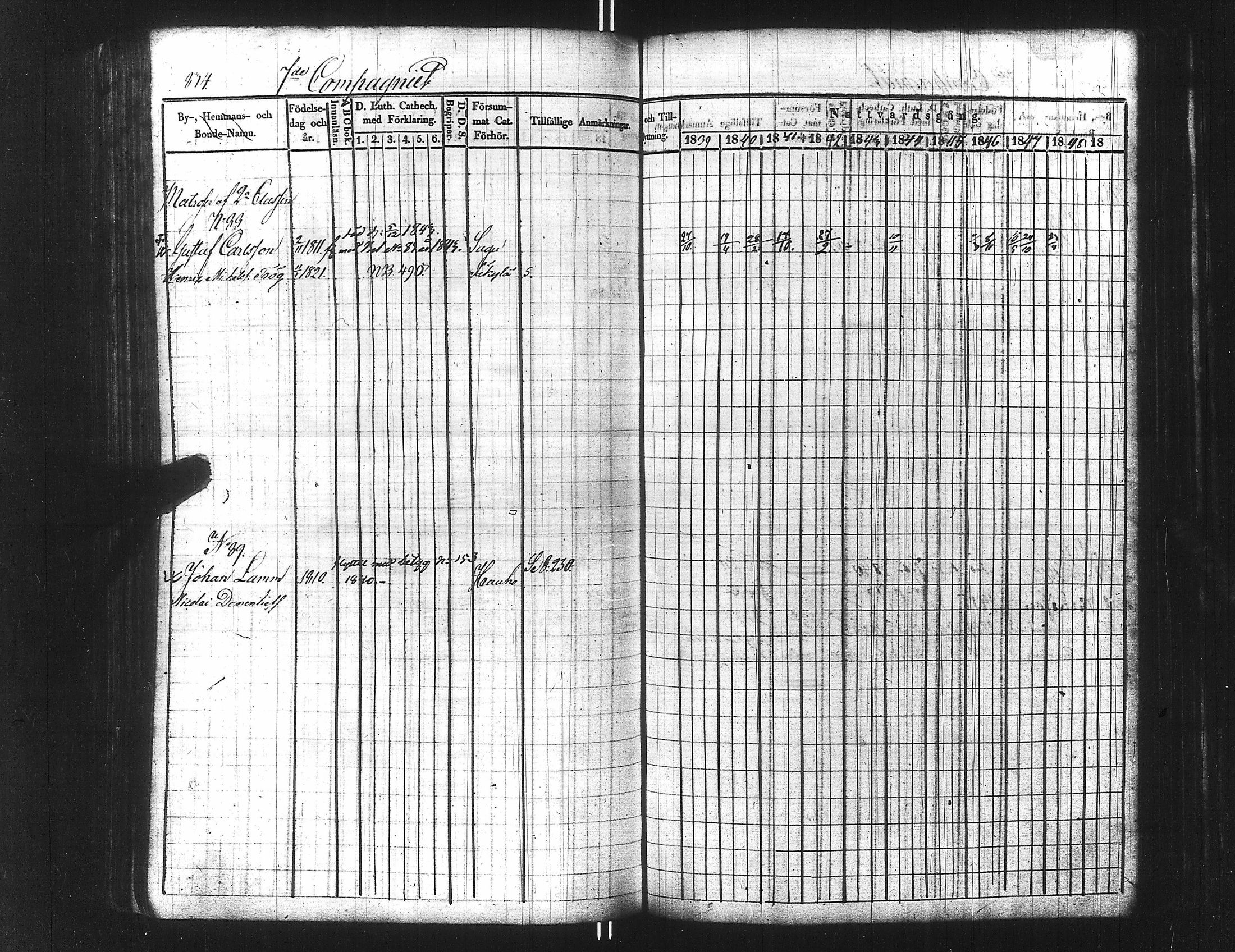 [ ../kirjat/Kirkonkirjat/ensimmainen_suomen_meriekipaasi/rippikirja_1839-1848_es170/kuvat/850.jpg ]