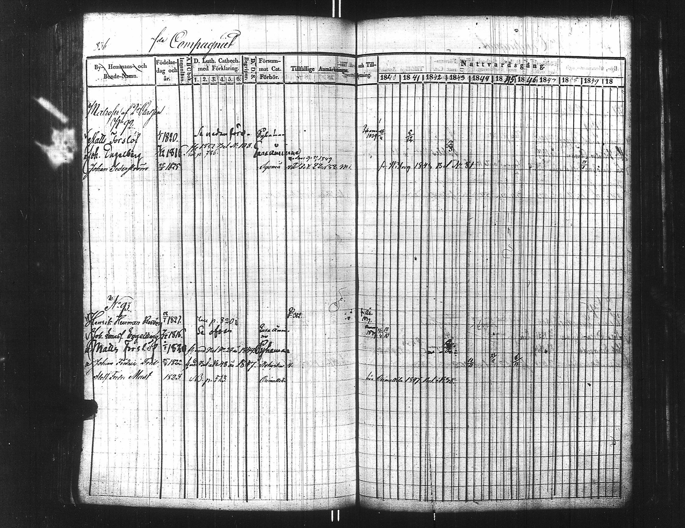 [ ../kirjat/Kirkonkirjat/ensimmainen_suomen_meriekipaasi/rippikirja_1839-1848_es170/kuvat/852.jpg ]