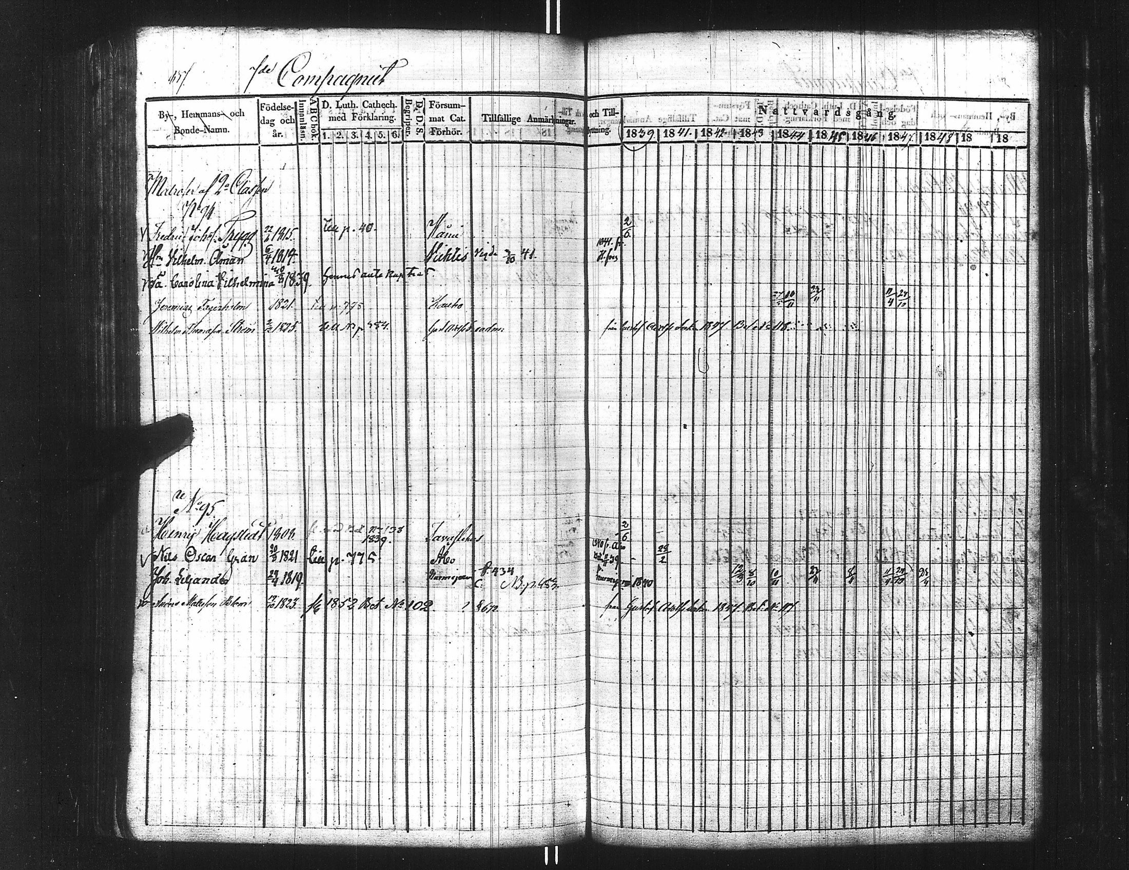 [ ../kirjat/Kirkonkirjat/ensimmainen_suomen_meriekipaasi/rippikirja_1839-1848_es170/kuvat/853.jpg ]