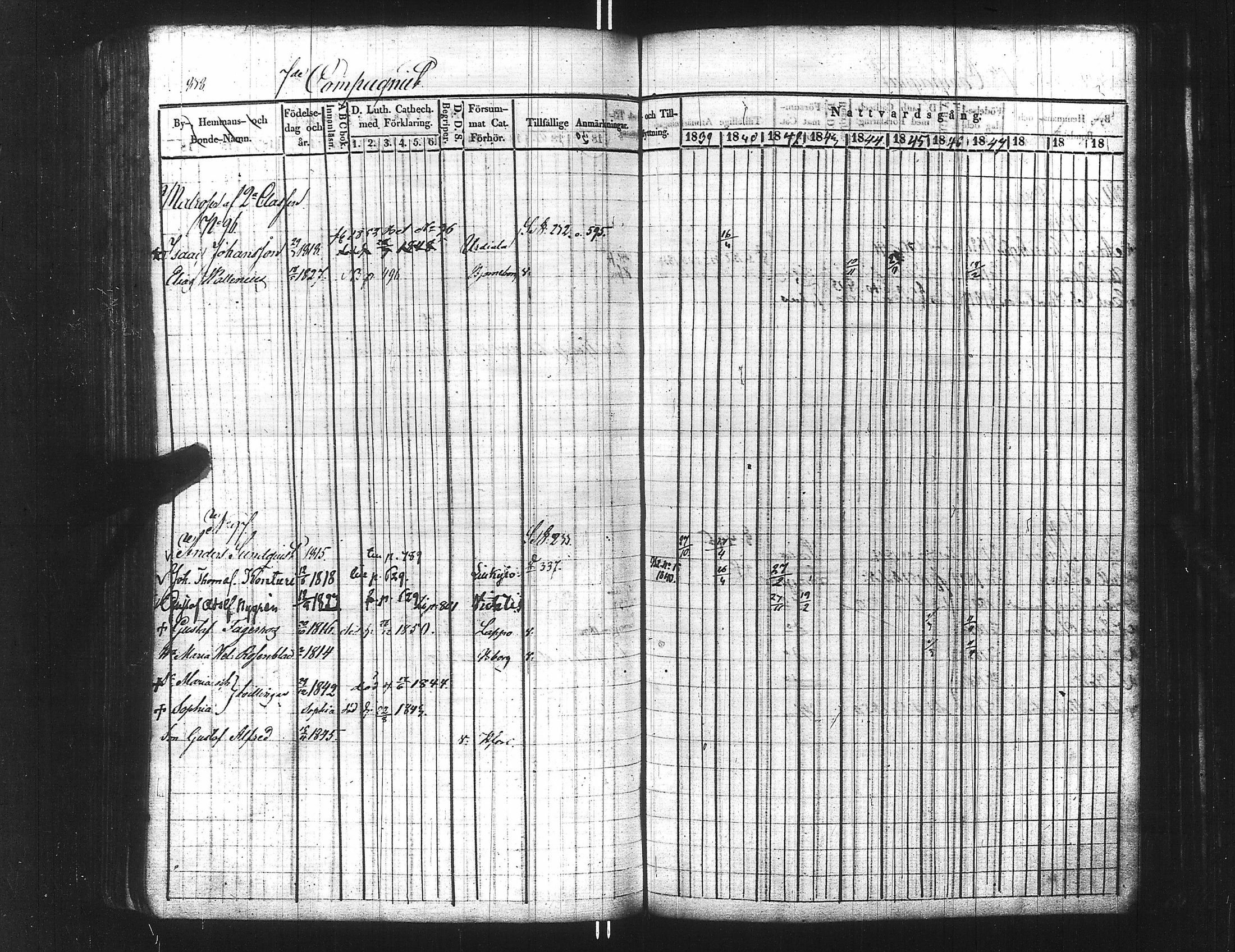 [ ../kirjat/Kirkonkirjat/ensimmainen_suomen_meriekipaasi/rippikirja_1839-1848_es170/kuvat/854.jpg ]