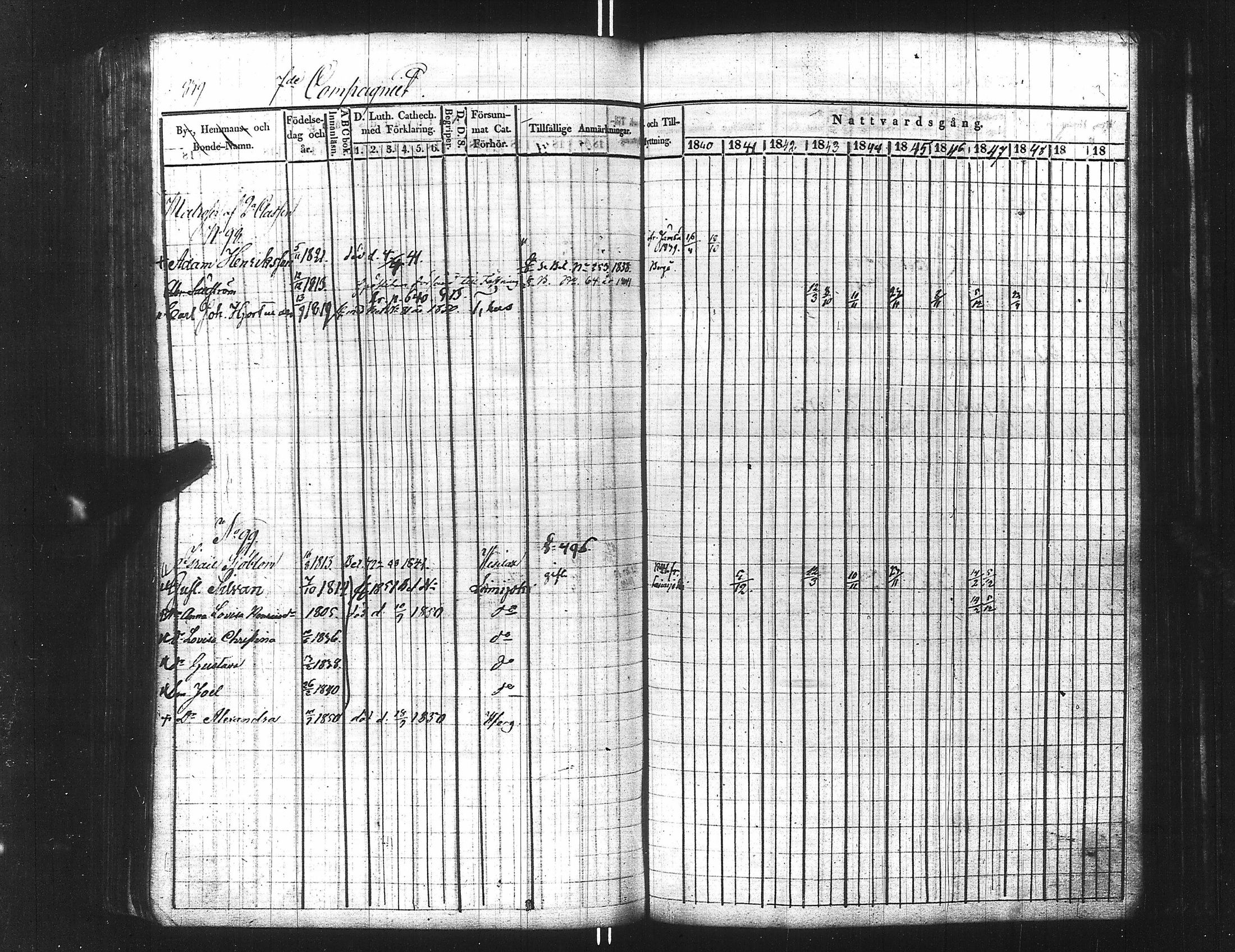 [ ../kirjat/Kirkonkirjat/ensimmainen_suomen_meriekipaasi/rippikirja_1839-1848_es170/kuvat/855.jpg ]