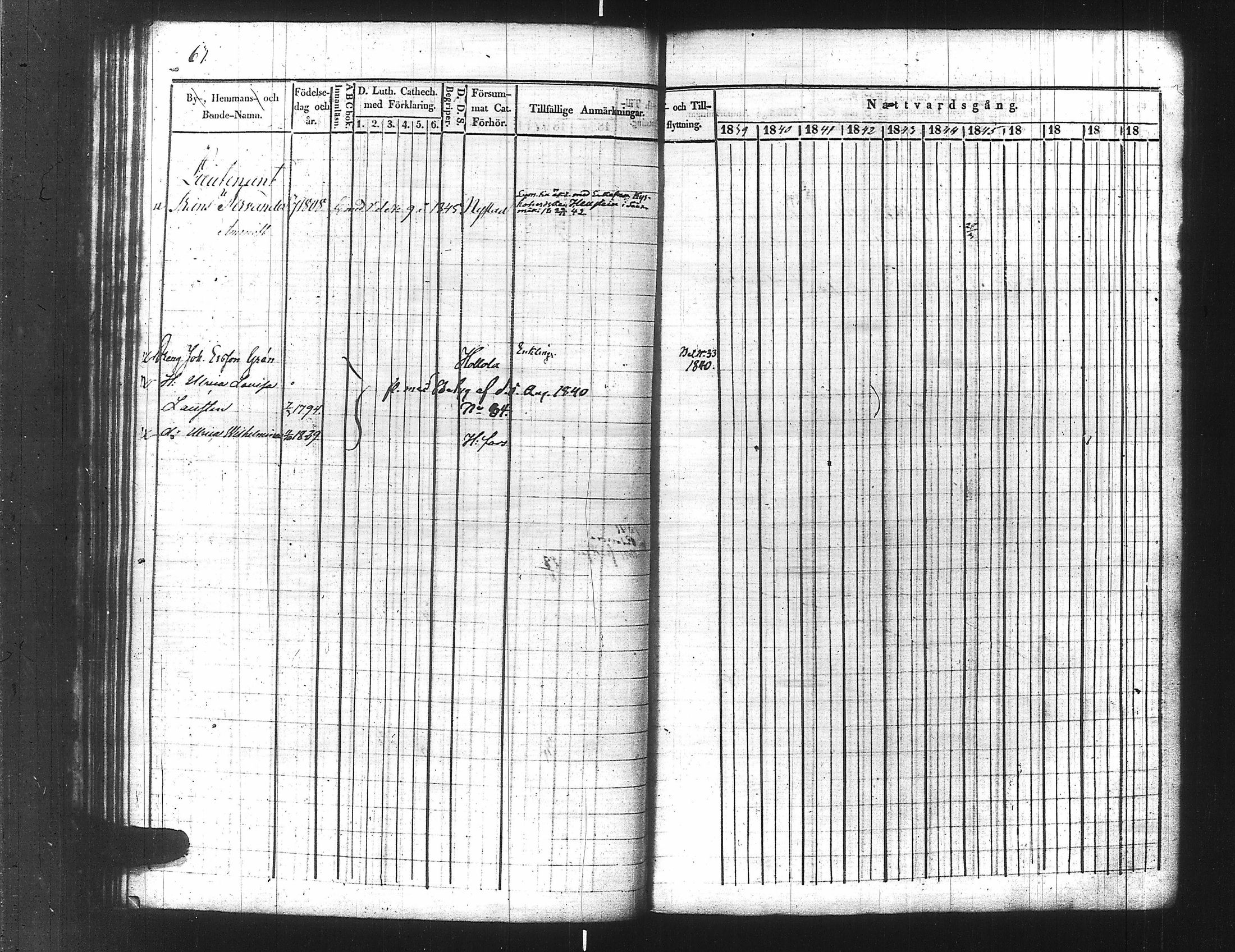 [ ../kirjat/Kirkonkirjat/ensimmainen_suomen_meriekipaasi/rippikirja_1839-1848_es170/kuvat/86.jpg ]