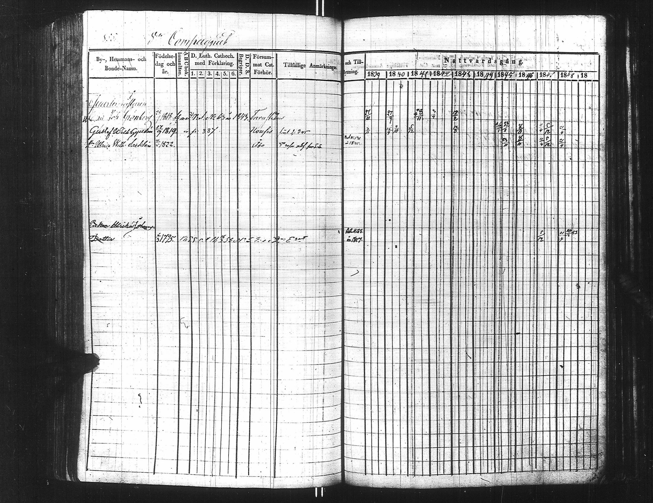 [ ../kirjat/Kirkonkirjat/ensimmainen_suomen_meriekipaasi/rippikirja_1839-1848_es170/kuvat/871.jpg ]