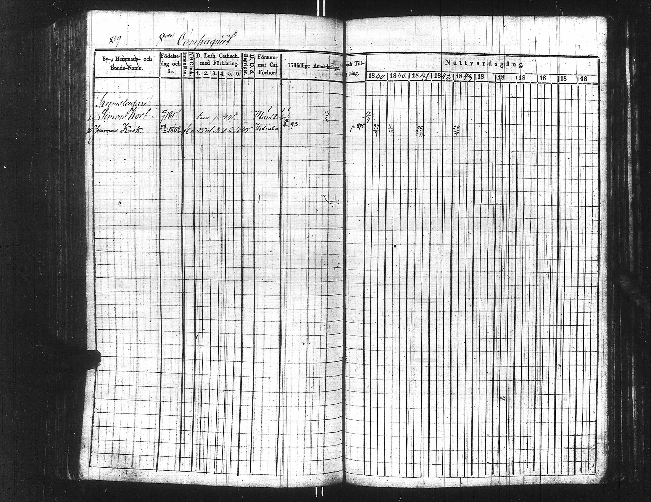 [ ../kirjat/Kirkonkirjat/ensimmainen_suomen_meriekipaasi/rippikirja_1839-1848_es170/kuvat/875.jpg ]