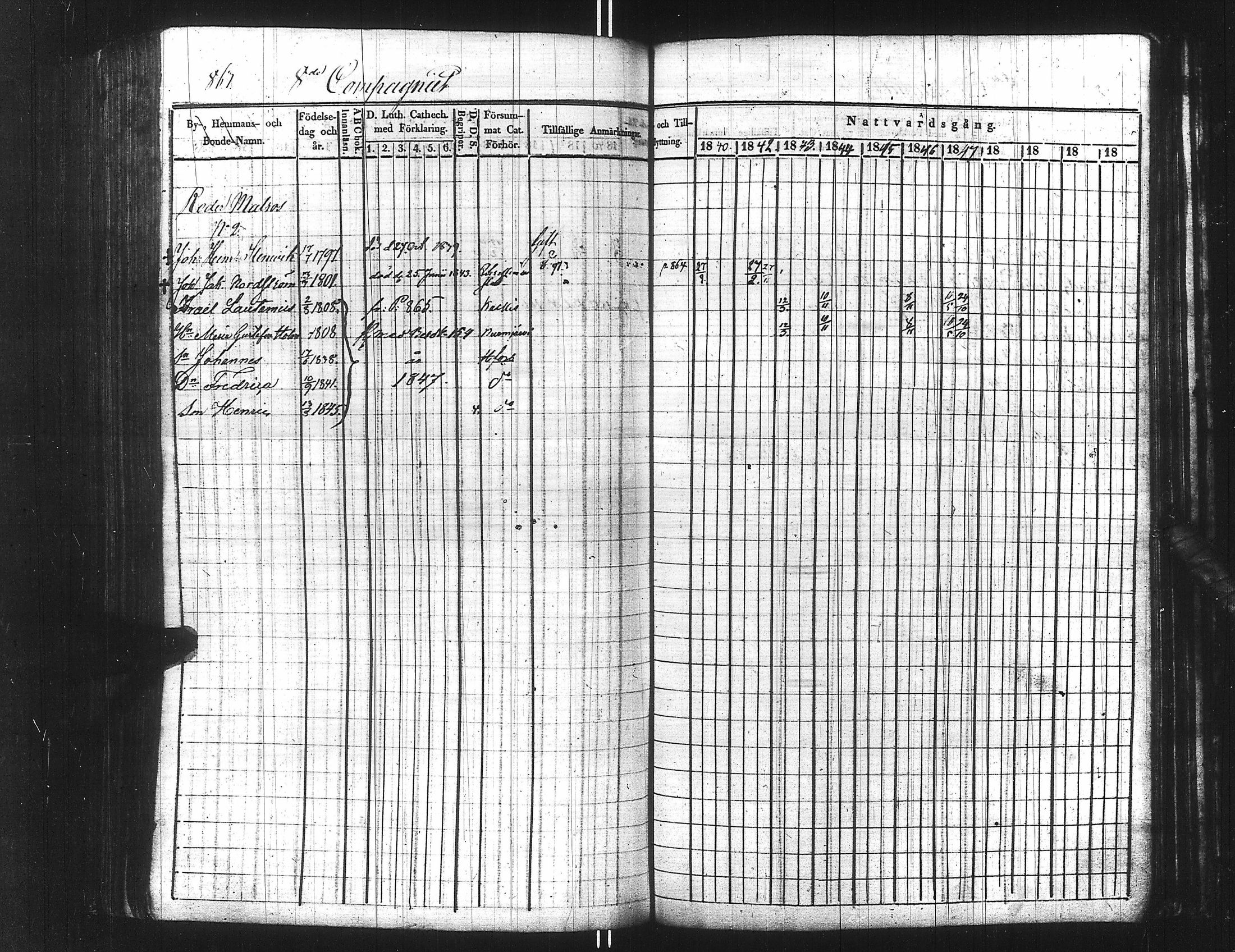[ ../kirjat/Kirkonkirjat/ensimmainen_suomen_meriekipaasi/rippikirja_1839-1848_es170/kuvat/879.jpg ]