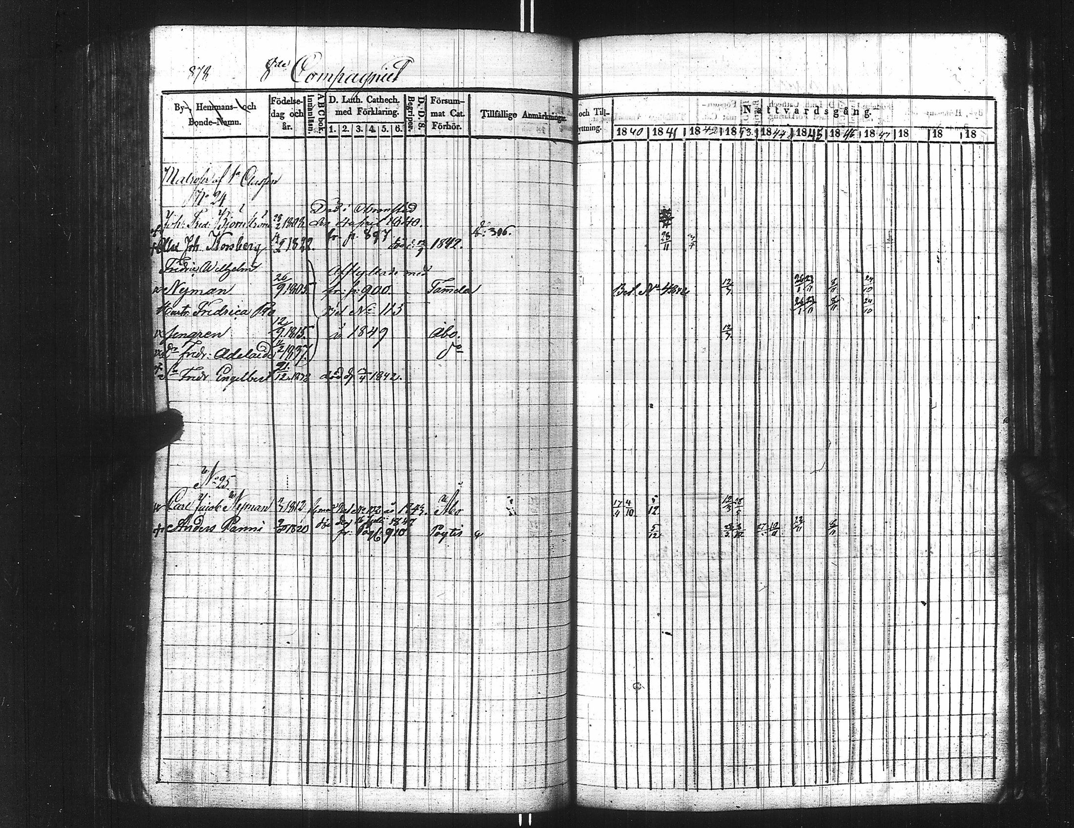 [ ../kirjat/Kirkonkirjat/ensimmainen_suomen_meriekipaasi/rippikirja_1839-1848_es170/kuvat/894.jpg ]