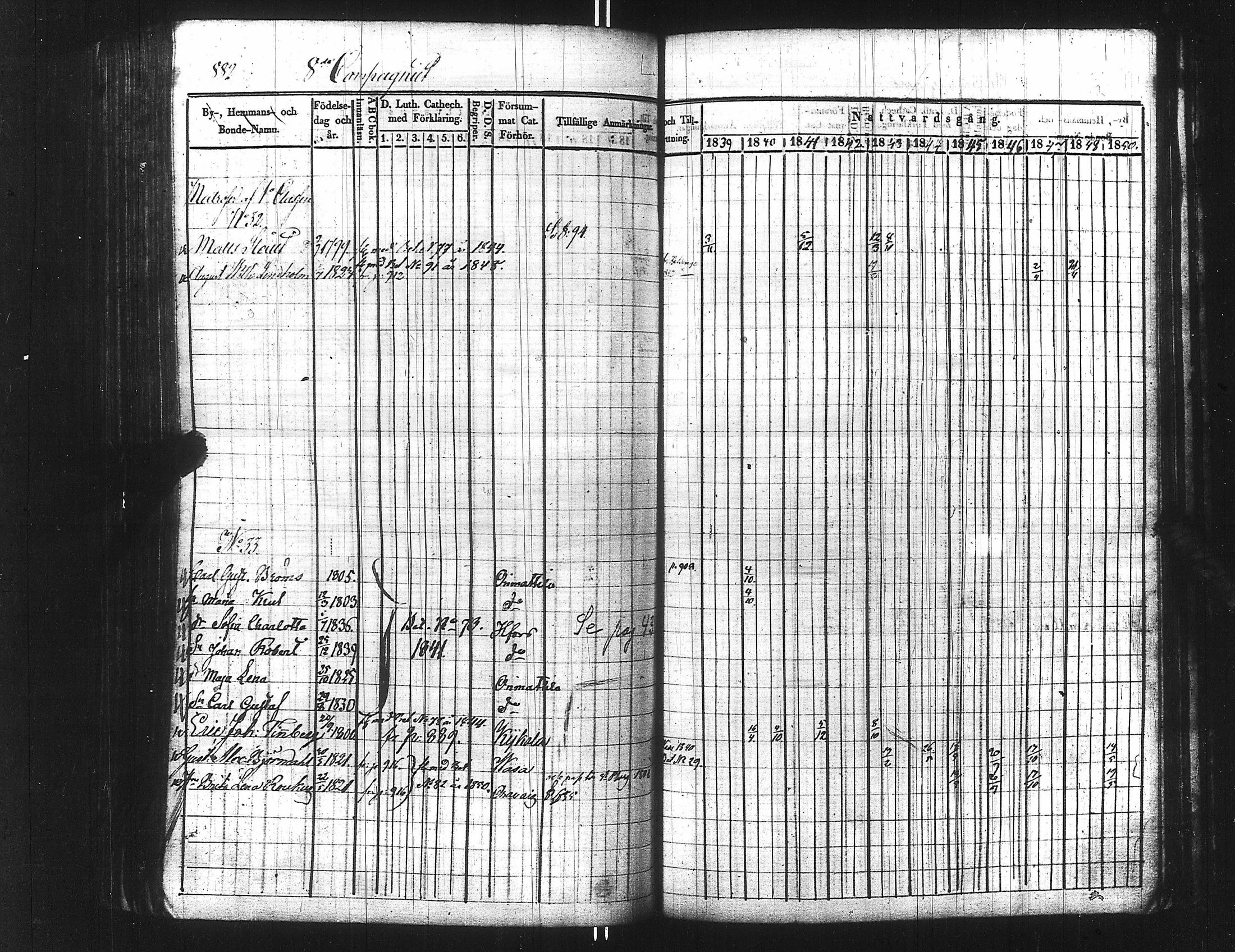 [ ../kirjat/Kirkonkirjat/ensimmainen_suomen_meriekipaasi/rippikirja_1839-1848_es170/kuvat/898.jpg ]