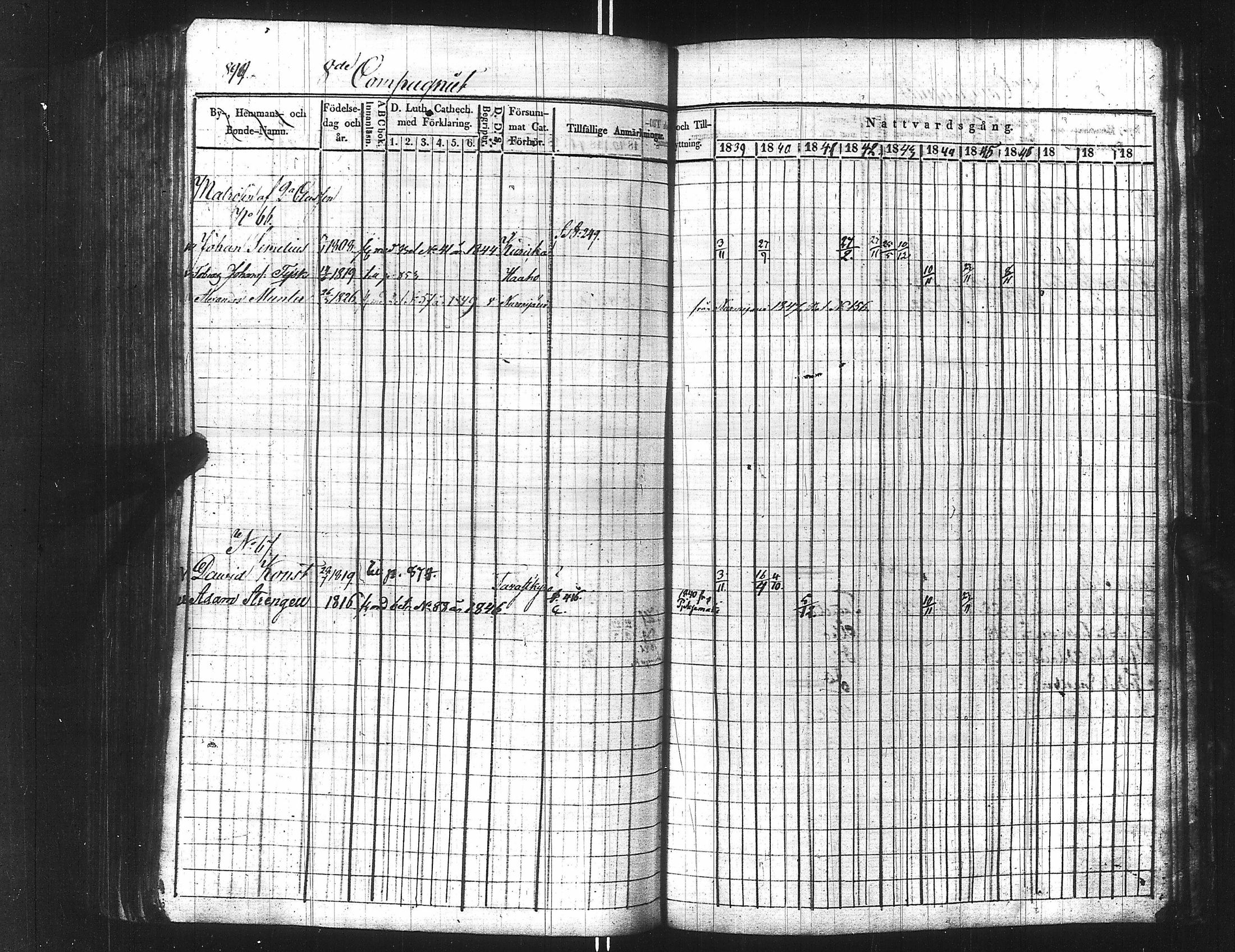 [ ../kirjat/Kirkonkirjat/ensimmainen_suomen_meriekipaasi/rippikirja_1839-1848_es170/kuvat/915.jpg ]