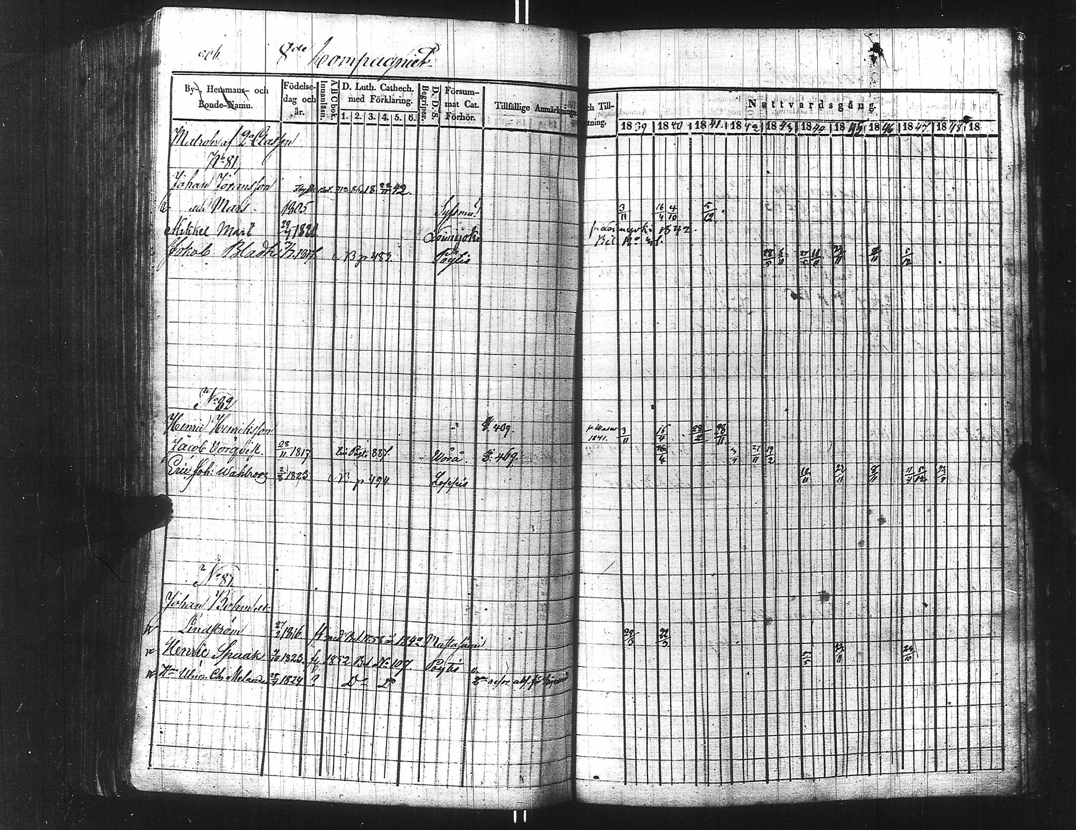 [ ../kirjat/Kirkonkirjat/ensimmainen_suomen_meriekipaasi/rippikirja_1839-1848_es170/kuvat/922.jpg ]