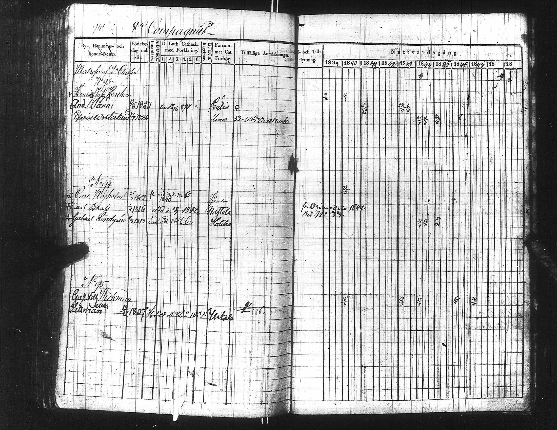 [ ../kirjat/Kirkonkirjat/ensimmainen_suomen_meriekipaasi/rippikirja_1839-1848_es170/kuvat/926.jpg ]