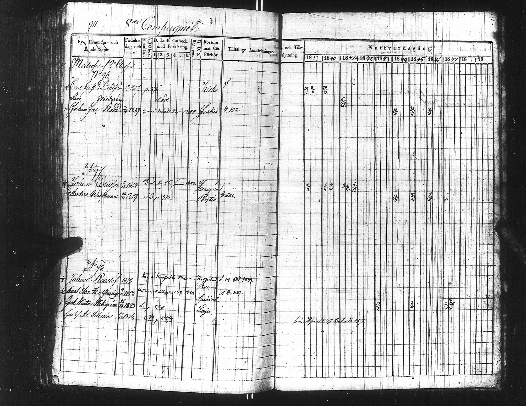 [ ../kirjat/Kirkonkirjat/ensimmainen_suomen_meriekipaasi/rippikirja_1839-1848_es170/kuvat/927.jpg ]