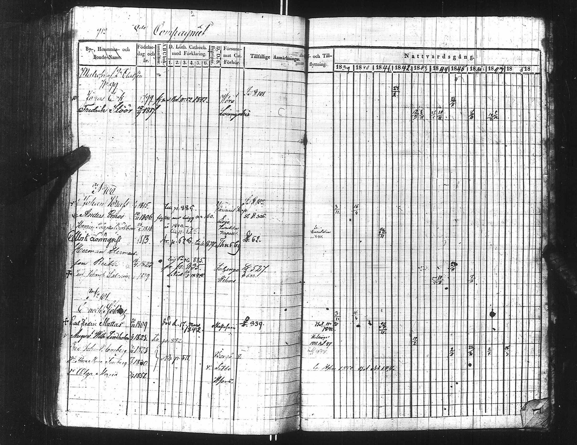 [ ../kirjat/Kirkonkirjat/ensimmainen_suomen_meriekipaasi/rippikirja_1839-1848_es170/kuvat/928.jpg ]