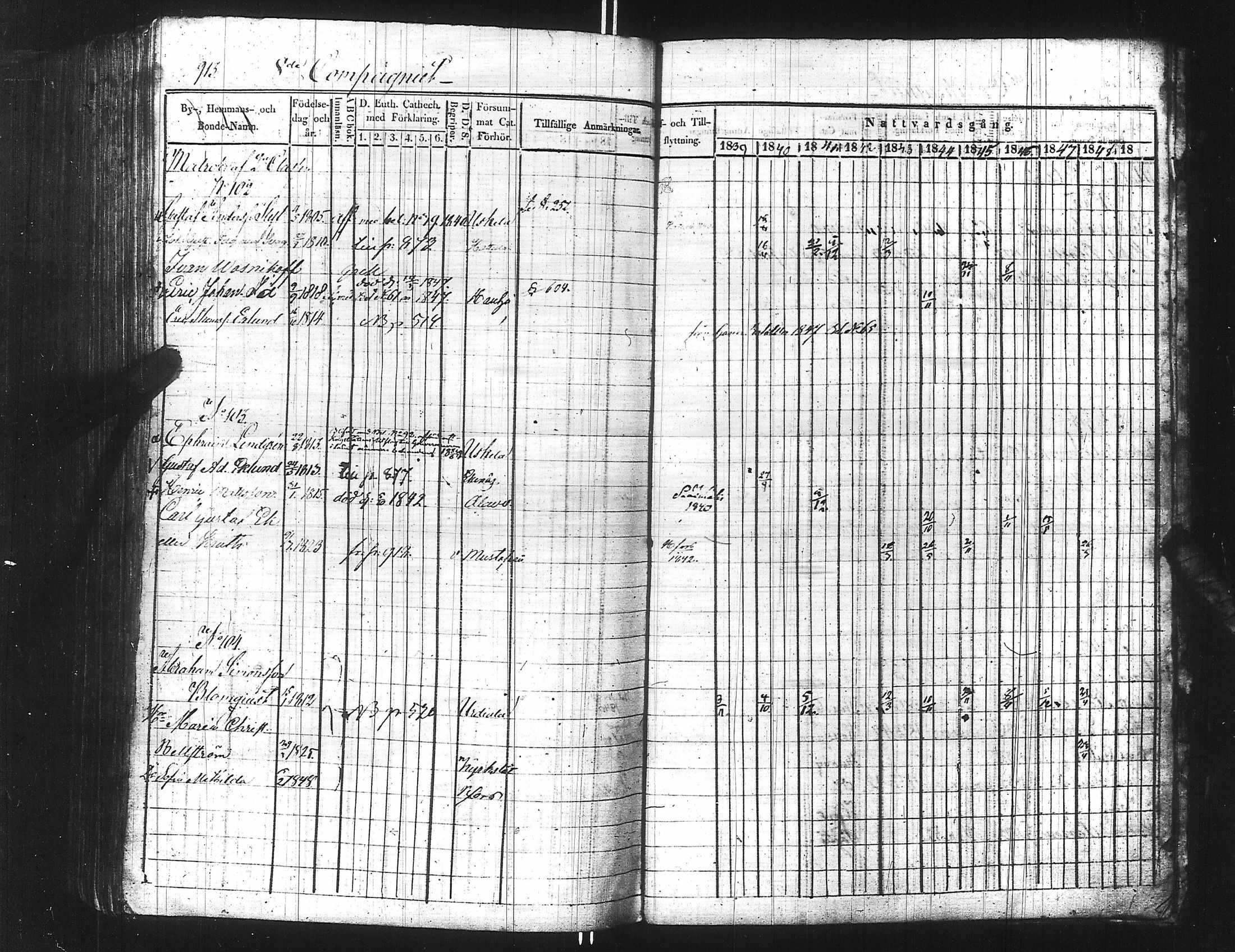 [ ../kirjat/Kirkonkirjat/ensimmainen_suomen_meriekipaasi/rippikirja_1839-1848_es170/kuvat/929.jpg ]