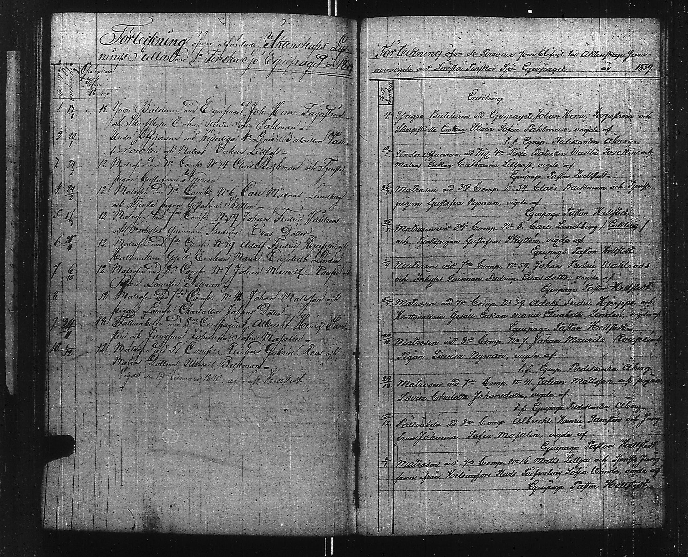 [ ../kirjat/Kirkonkirjat/ensimmainen_suomen_meriekipaasi/syntyneet-vihityt-kuolleet_1831-1853_es171-172/kuvat/177.jpg ]