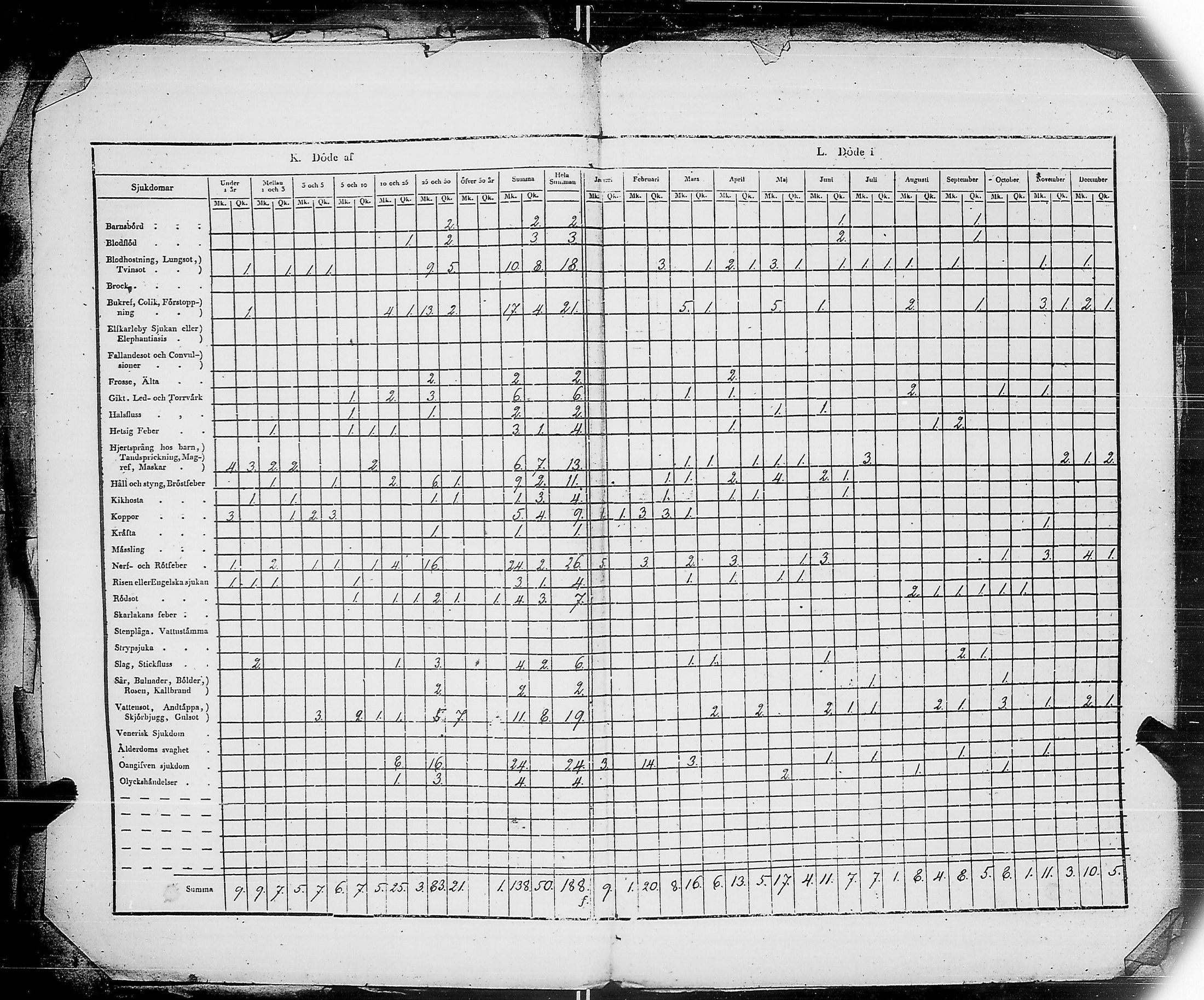 [ ../kirjat/Kirkonkirjat/ensimmainen_suomen_meriekipaasi/vakilukutauluja_1832-1871_es178/kuvat/10.jpg ]