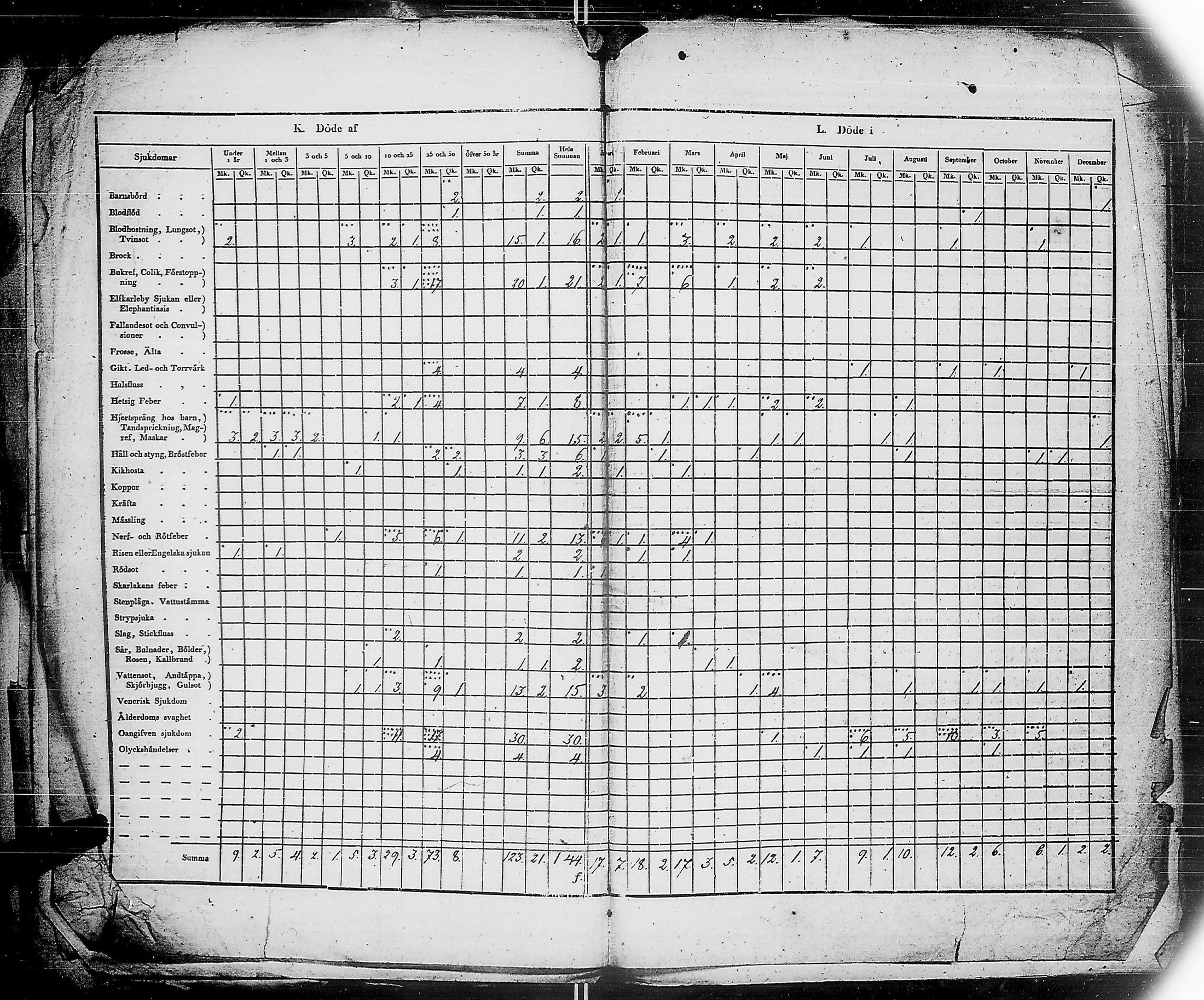 [ ../kirjat/Kirkonkirjat/ensimmainen_suomen_meriekipaasi/vakilukutauluja_1832-1871_es178/kuvat/12.jpg ]