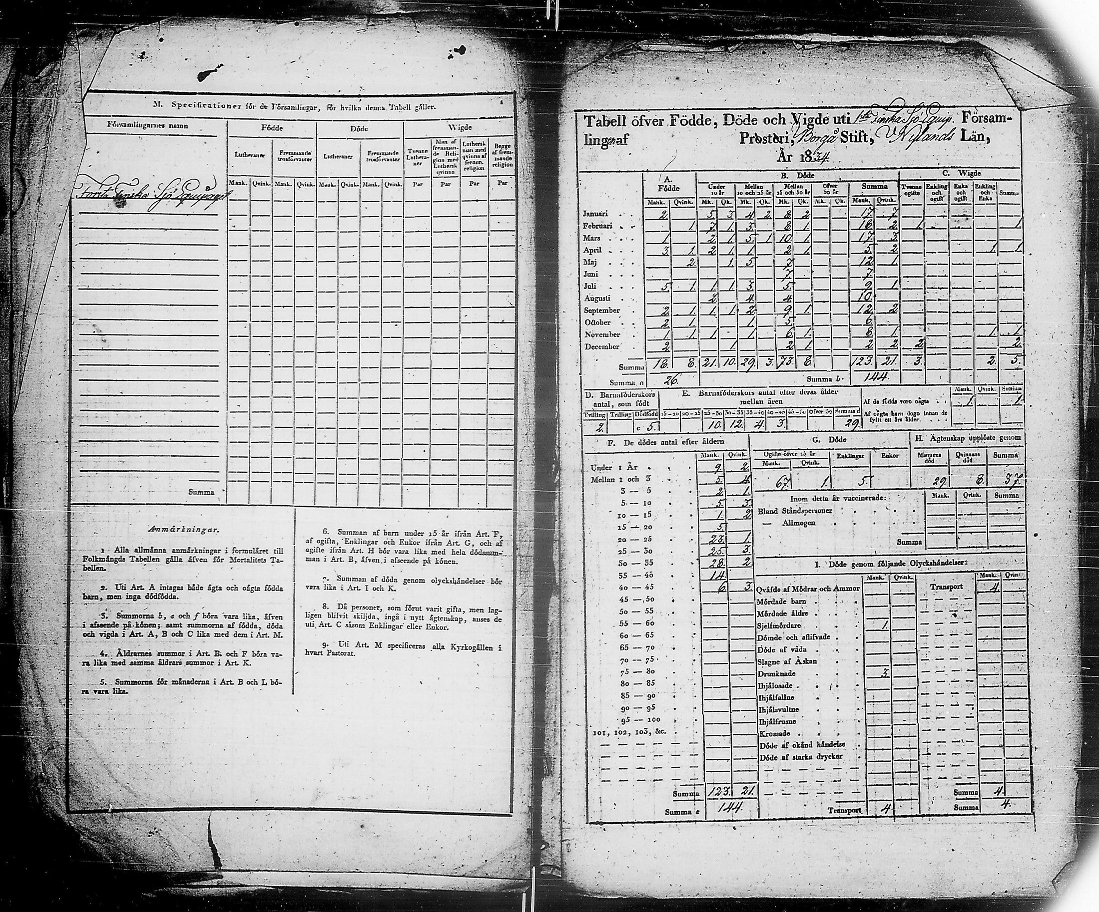 [ ../kirjat/Kirkonkirjat/ensimmainen_suomen_meriekipaasi/vakilukutauluja_1832-1871_es178/kuvat/13.jpg ]