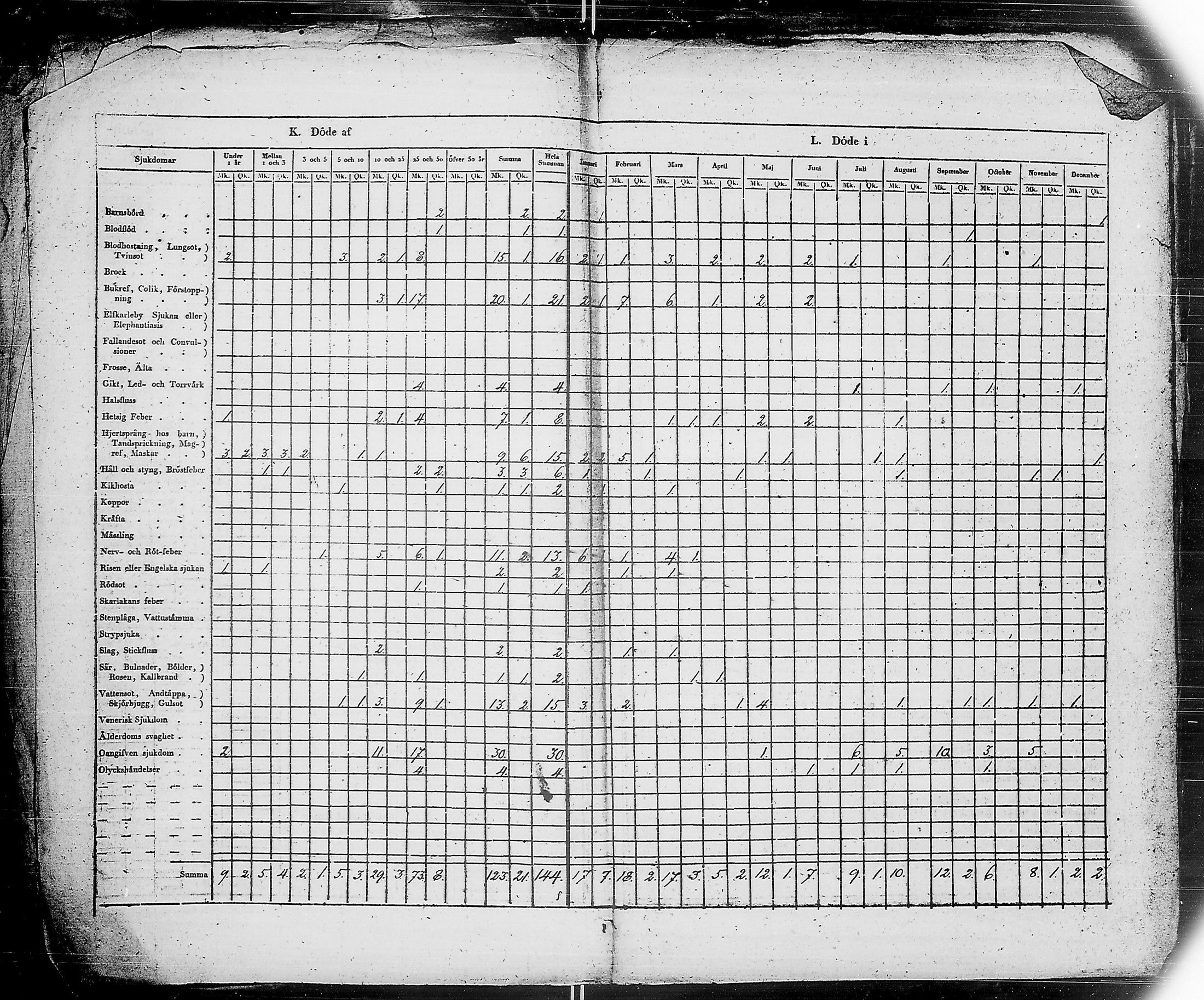 [ ../kirjat/Kirkonkirjat/ensimmainen_suomen_meriekipaasi/vakilukutauluja_1832-1871_es178/kuvat/14.jpg ]
