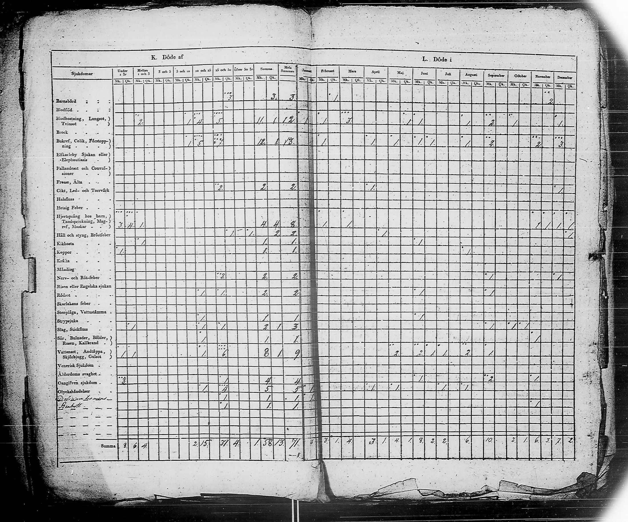 [ ../kirjat/Kirkonkirjat/ensimmainen_suomen_meriekipaasi/vakilukutauluja_1832-1871_es178/kuvat/16.jpg ]