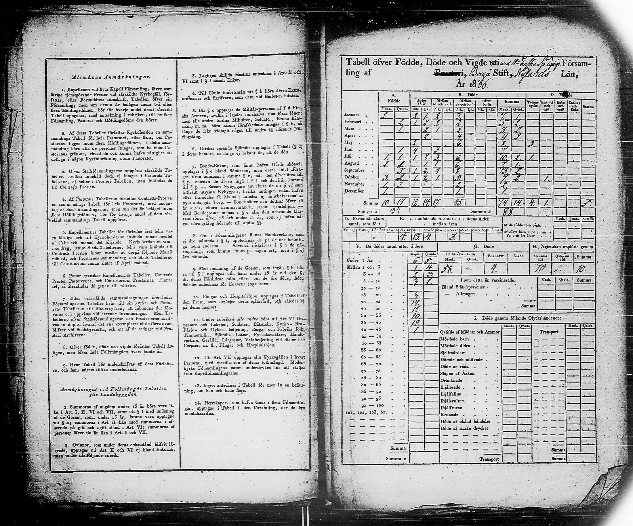 [ ../kirjat/Kirkonkirjat/ensimmainen_suomen_meriekipaasi/vakilukutauluja_1832-1871_es178/kuvat/19.jpg ]