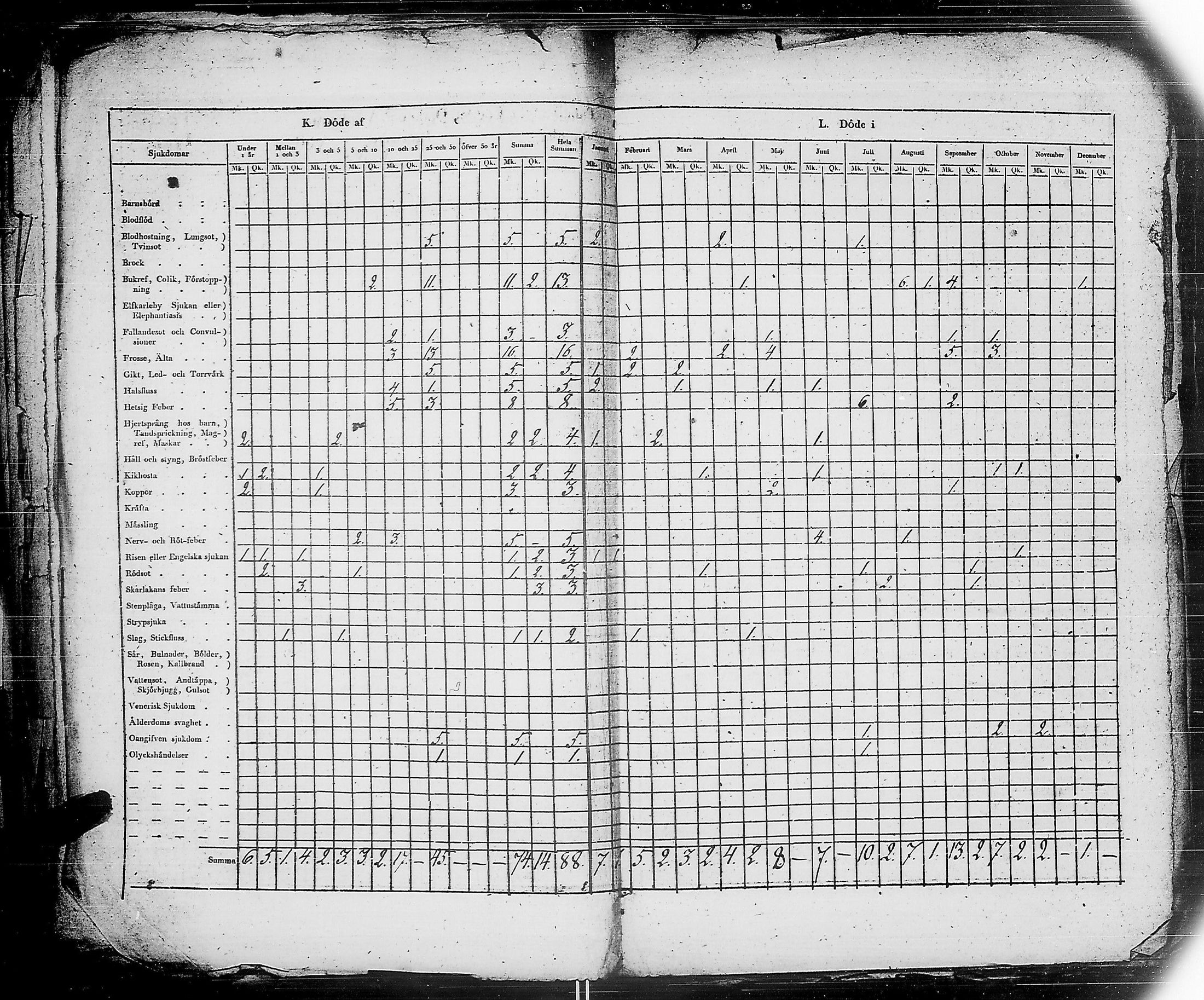 [ ../kirjat/Kirkonkirjat/ensimmainen_suomen_meriekipaasi/vakilukutauluja_1832-1871_es178/kuvat/20.jpg ]