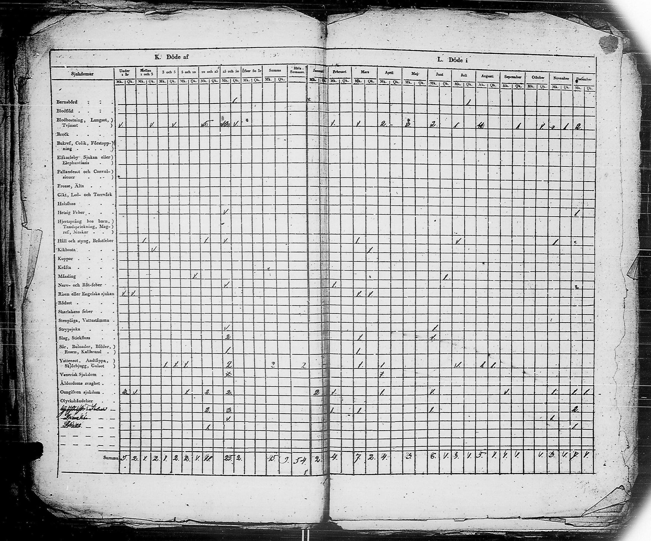 [ ../kirjat/Kirkonkirjat/ensimmainen_suomen_meriekipaasi/vakilukutauluja_1832-1871_es178/kuvat/22.jpg ]