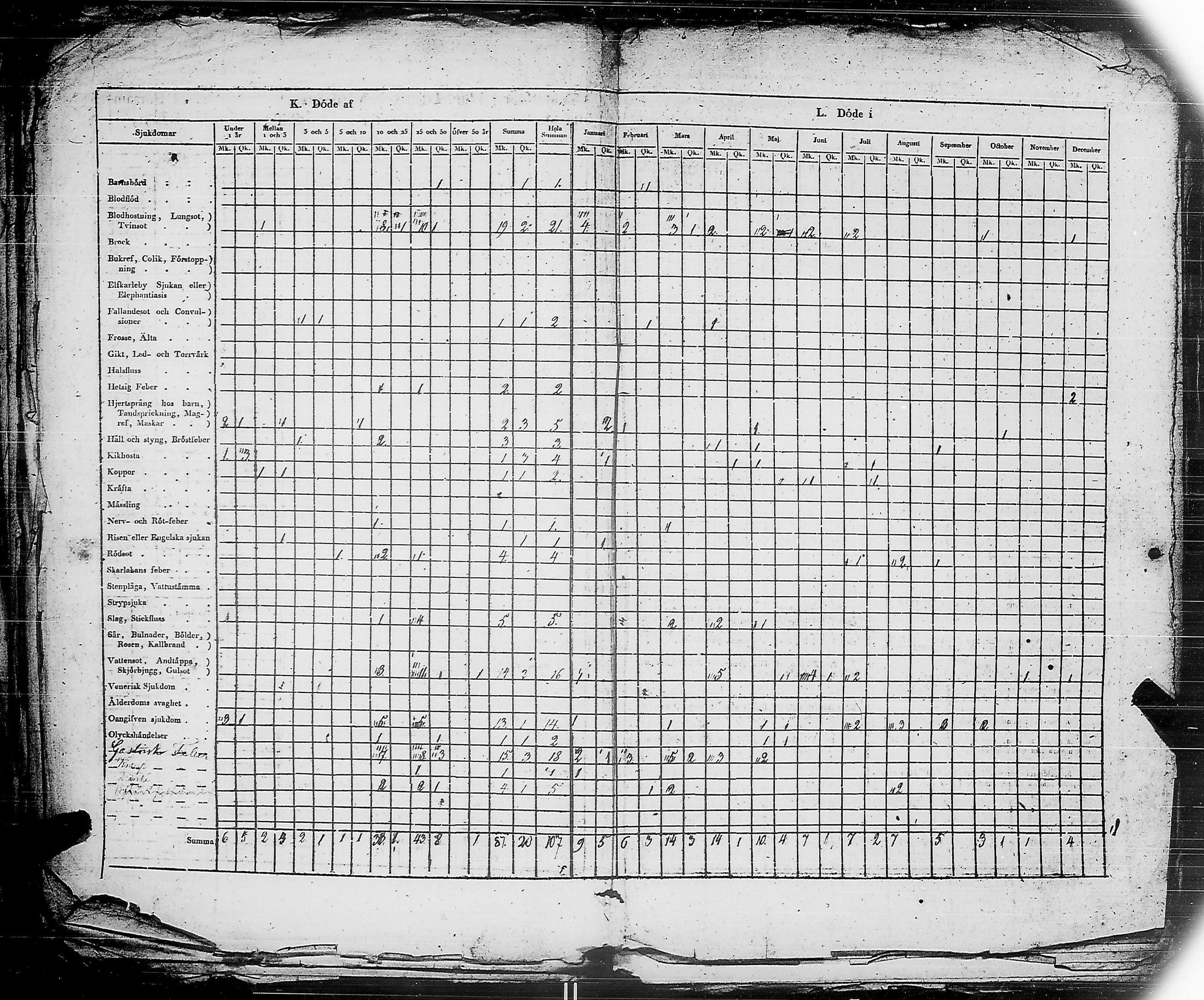 [ ../kirjat/Kirkonkirjat/ensimmainen_suomen_meriekipaasi/vakilukutauluja_1832-1871_es178/kuvat/24.jpg ]