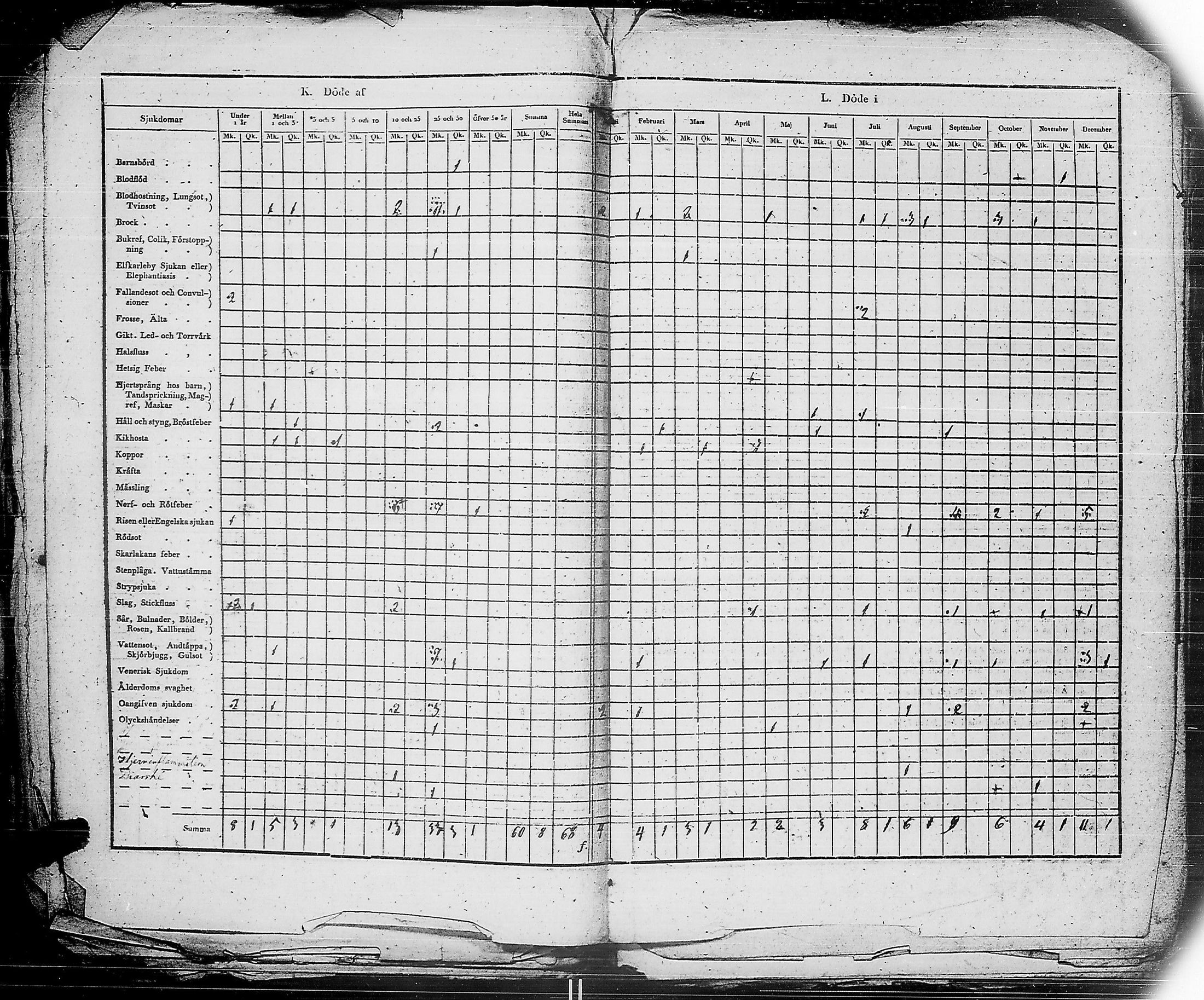 [ ../kirjat/Kirkonkirjat/ensimmainen_suomen_meriekipaasi/vakilukutauluja_1832-1871_es178/kuvat/26.jpg ]