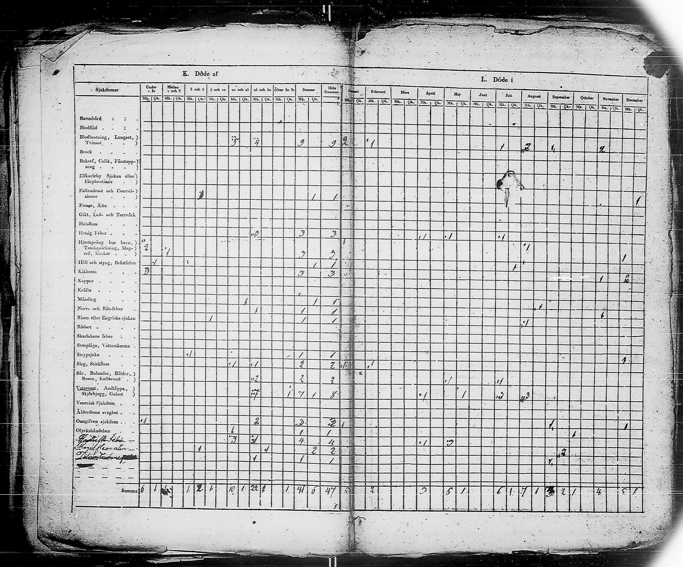 [ ../kirjat/Kirkonkirjat/ensimmainen_suomen_meriekipaasi/vakilukutauluja_1832-1871_es178/kuvat/32.jpg ]
