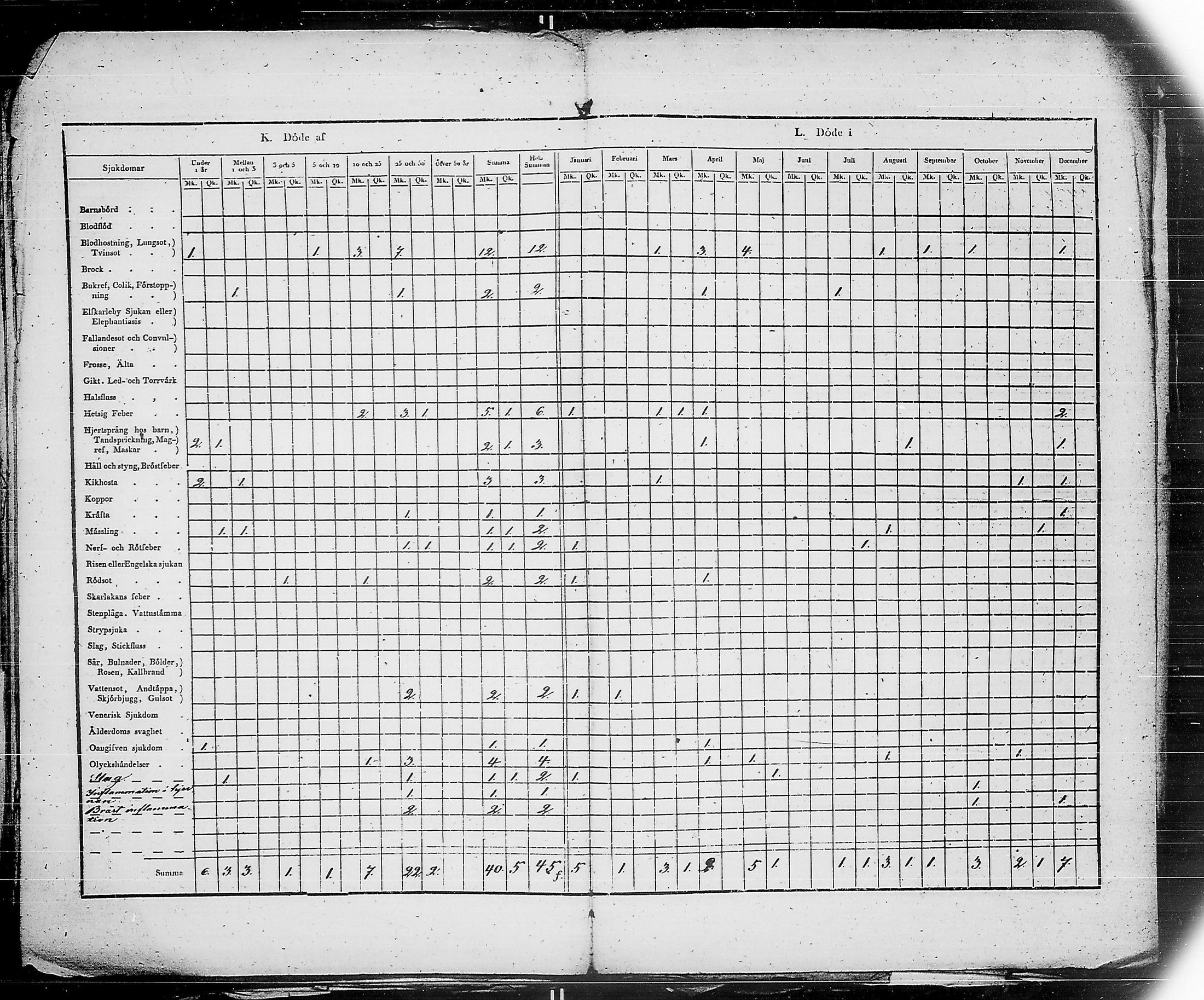 [ ../kirjat/Kirkonkirjat/ensimmainen_suomen_meriekipaasi/vakilukutauluja_1832-1871_es178/kuvat/34.jpg ]