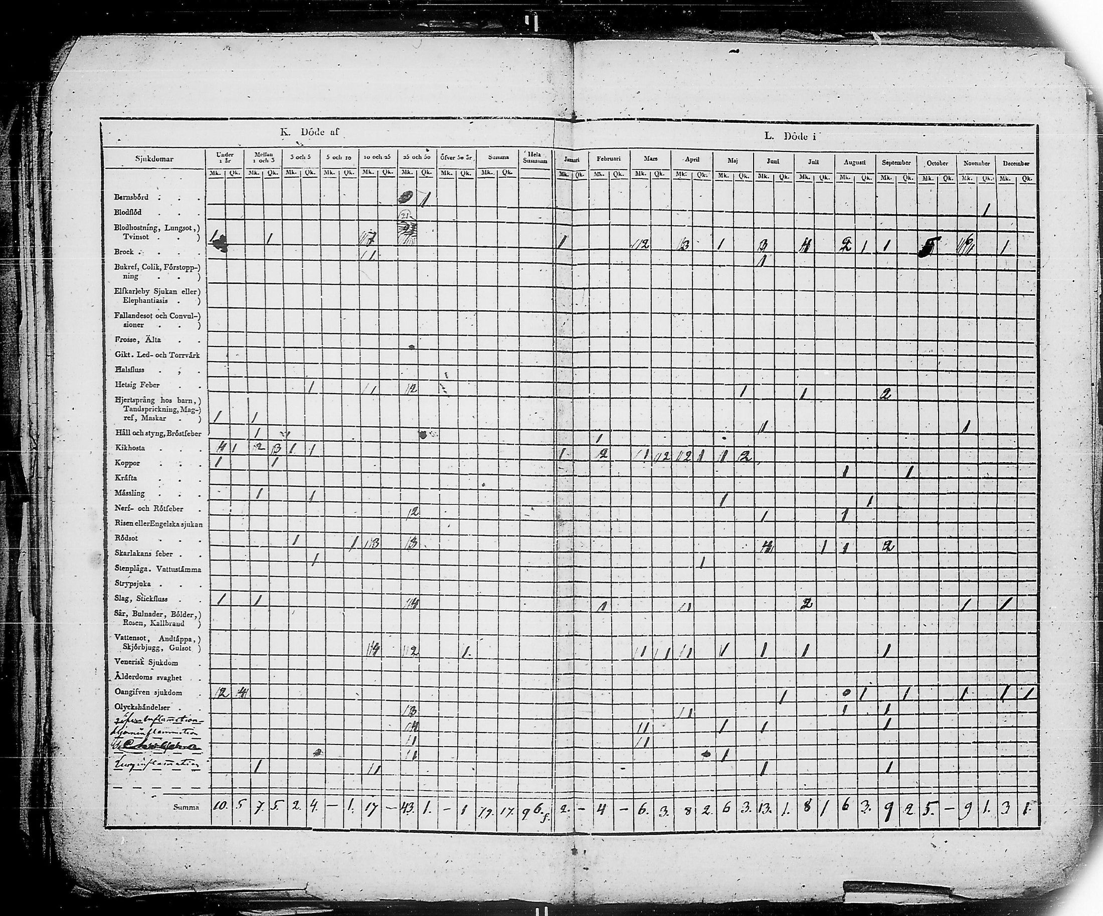 [ ../kirjat/Kirkonkirjat/ensimmainen_suomen_meriekipaasi/vakilukutauluja_1832-1871_es178/kuvat/36.jpg ]