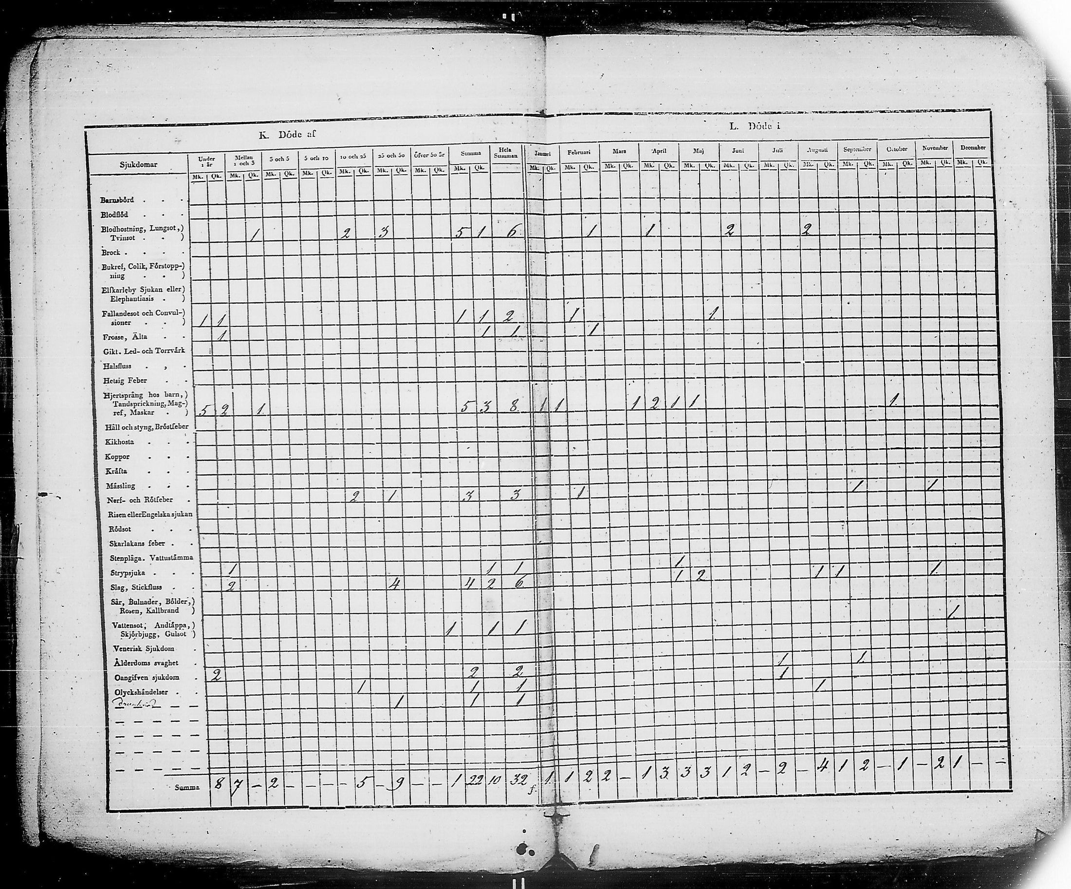 [ ../kirjat/Kirkonkirjat/ensimmainen_suomen_meriekipaasi/vakilukutauluja_1832-1871_es178/kuvat/40.jpg ]