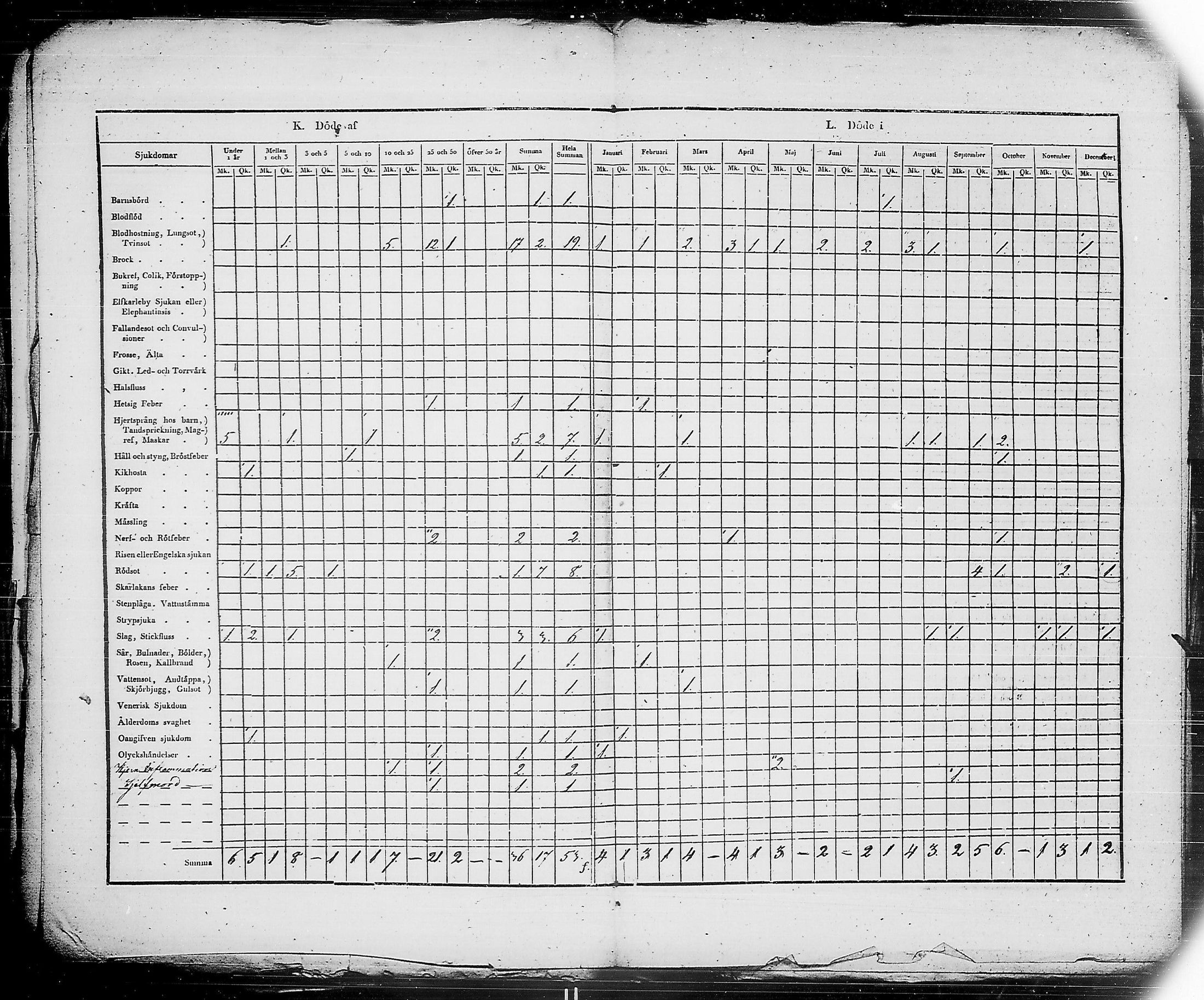 [ ../kirjat/Kirkonkirjat/ensimmainen_suomen_meriekipaasi/vakilukutauluja_1832-1871_es178/kuvat/44.jpg ]