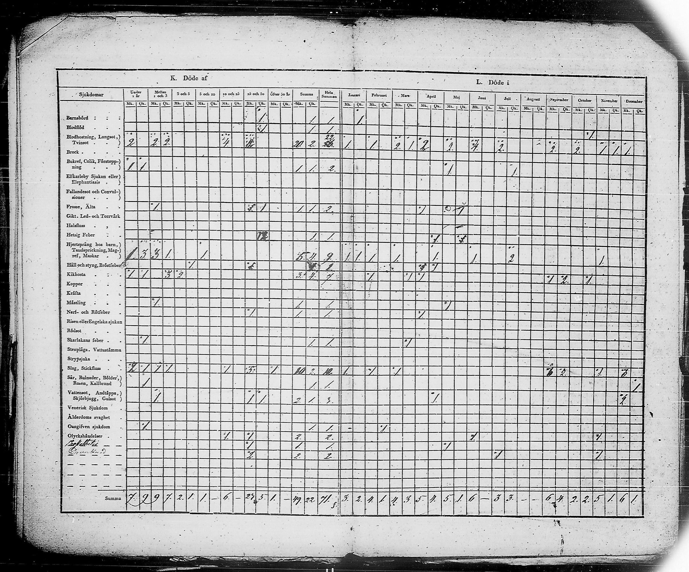 [ ../kirjat/Kirkonkirjat/ensimmainen_suomen_meriekipaasi/vakilukutauluja_1832-1871_es178/kuvat/46.jpg ]