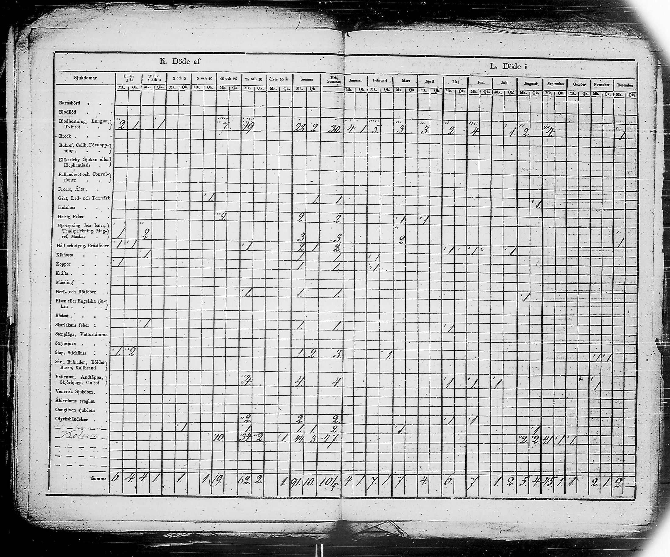 [ ../kirjat/Kirkonkirjat/ensimmainen_suomen_meriekipaasi/vakilukutauluja_1832-1871_es178/kuvat/48.jpg ]