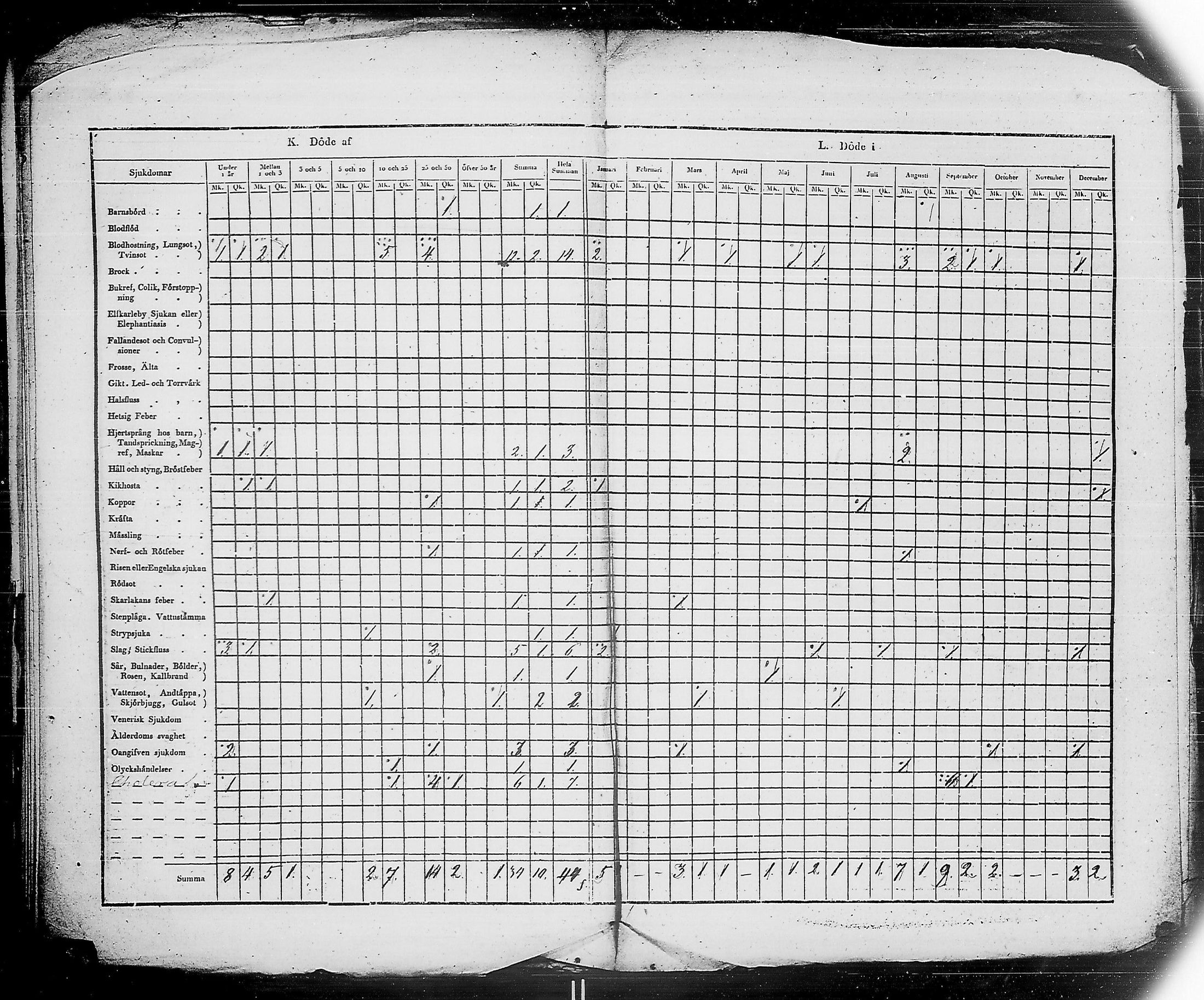 [ ../kirjat/Kirkonkirjat/ensimmainen_suomen_meriekipaasi/vakilukutauluja_1832-1871_es178/kuvat/50.jpg ]
