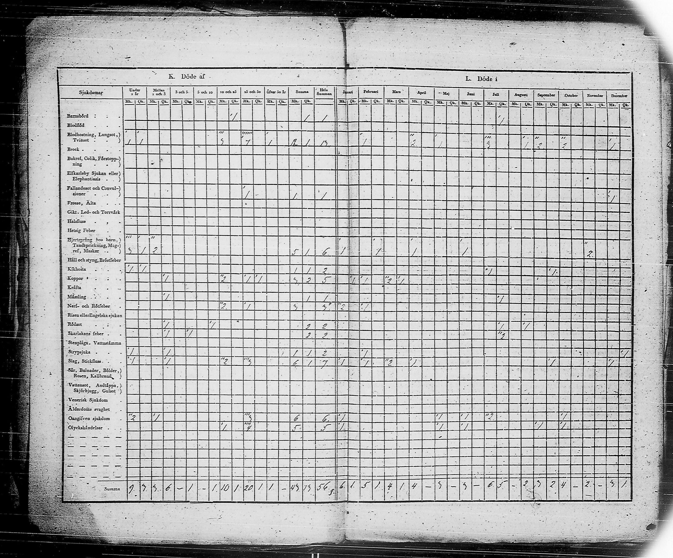 [ ../kirjat/Kirkonkirjat/ensimmainen_suomen_meriekipaasi/vakilukutauluja_1832-1871_es178/kuvat/56.jpg ]