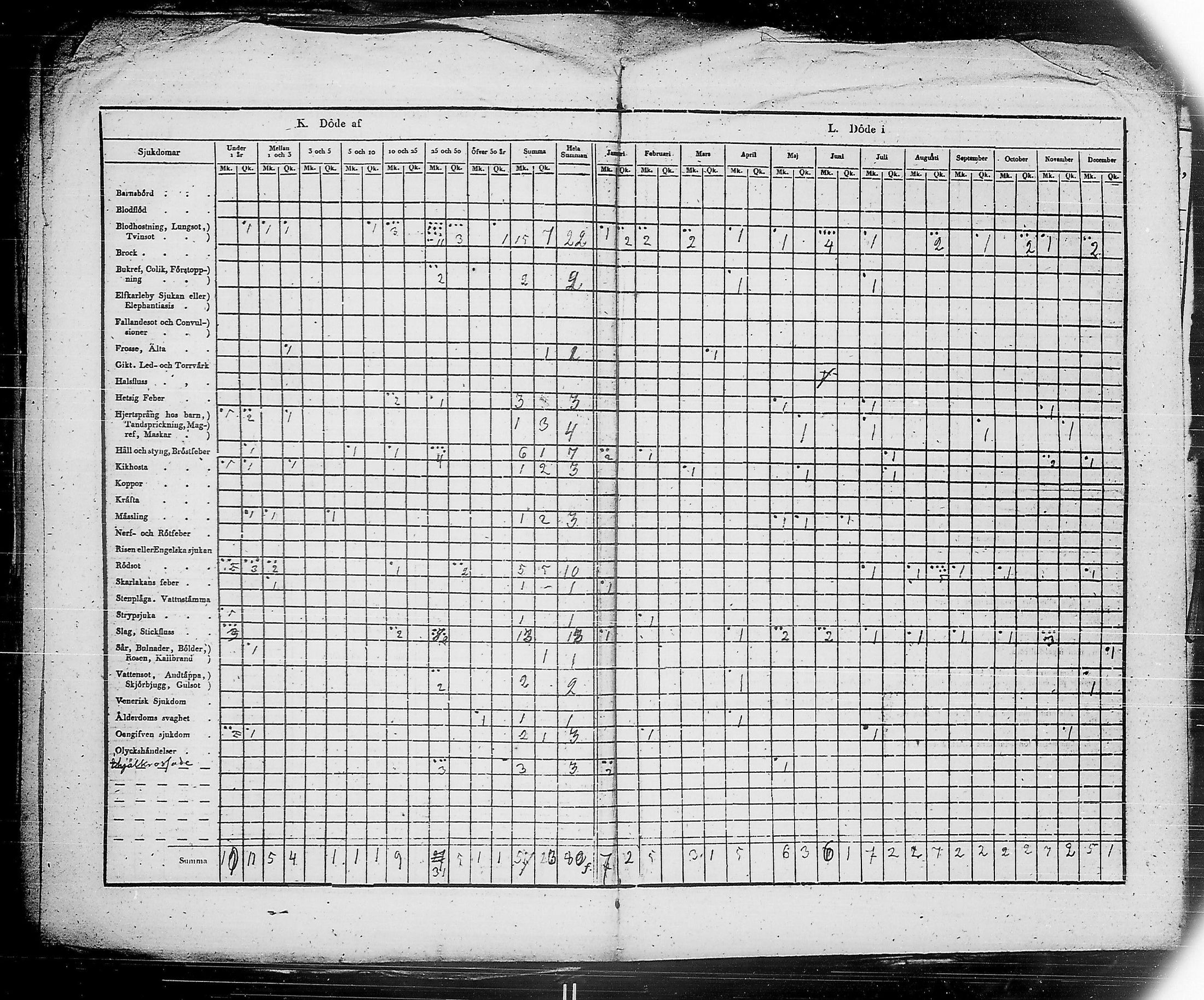[ ../kirjat/Kirkonkirjat/ensimmainen_suomen_meriekipaasi/vakilukutauluja_1832-1871_es178/kuvat/58.jpg ]