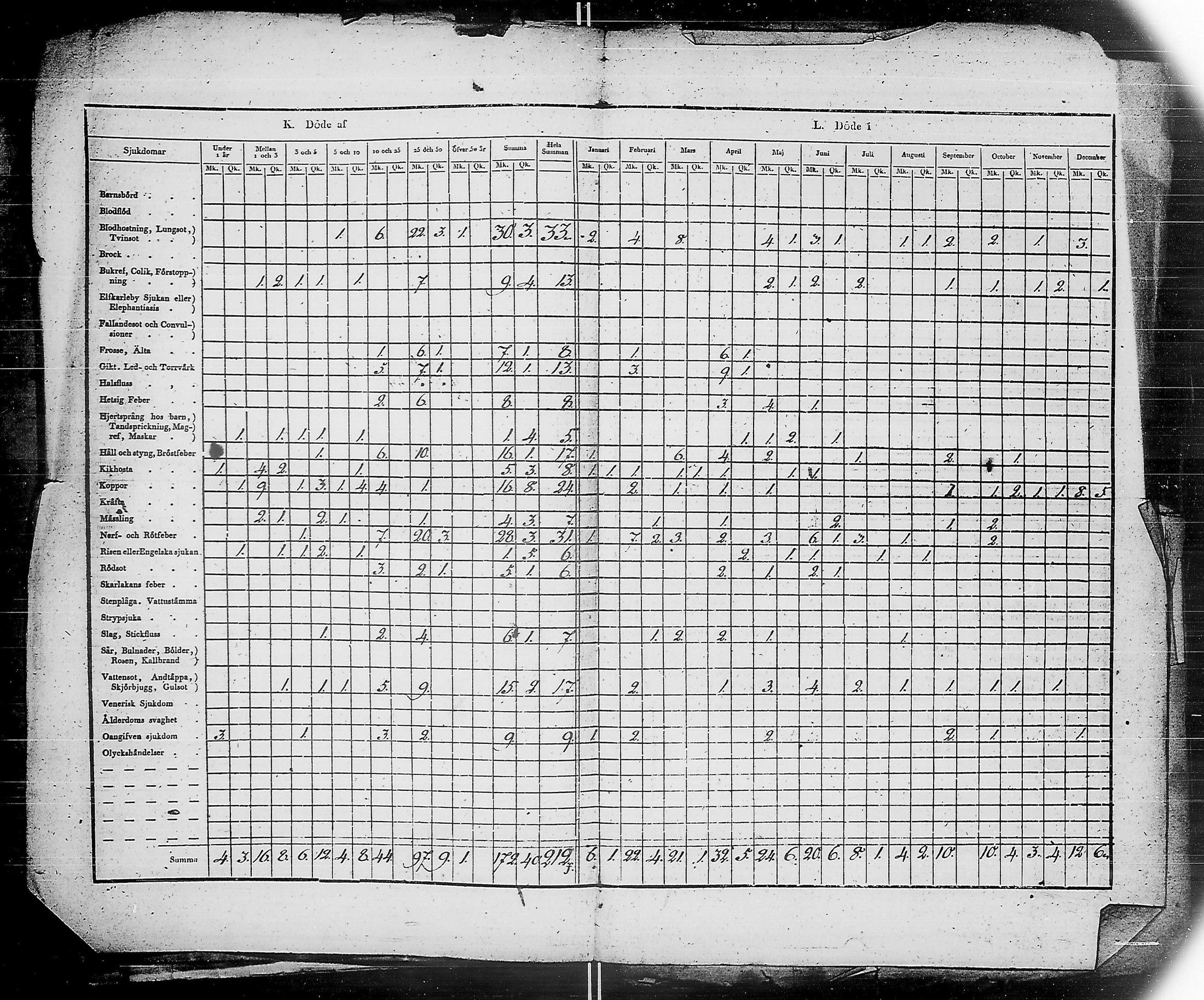 [ ../kirjat/Kirkonkirjat/ensimmainen_suomen_meriekipaasi/vakilukutauluja_1832-1871_es178/kuvat/6.jpg ]