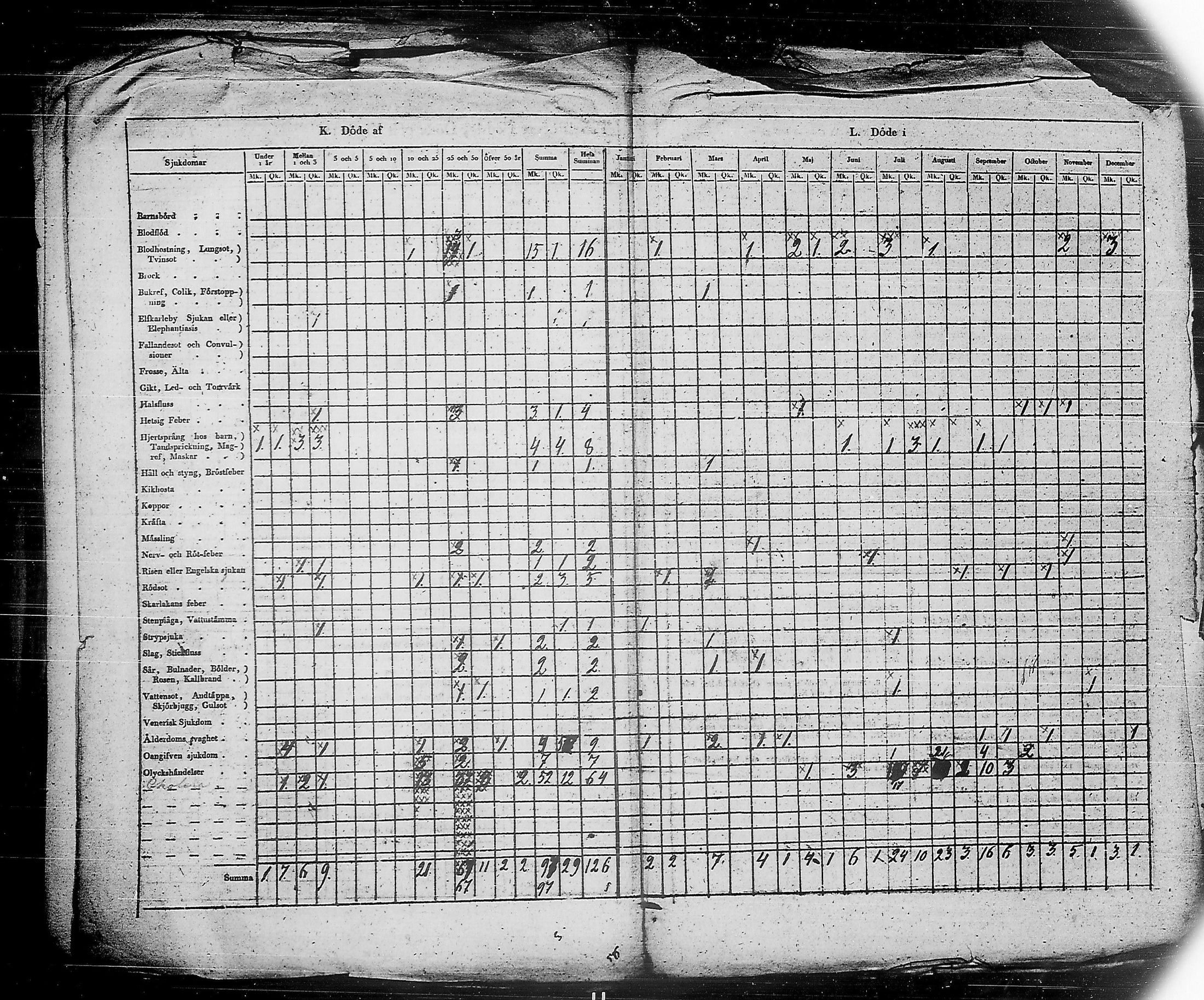 [ ../kirjat/Kirkonkirjat/ensimmainen_suomen_meriekipaasi/vakilukutauluja_1832-1871_es178/kuvat/60.jpg ]