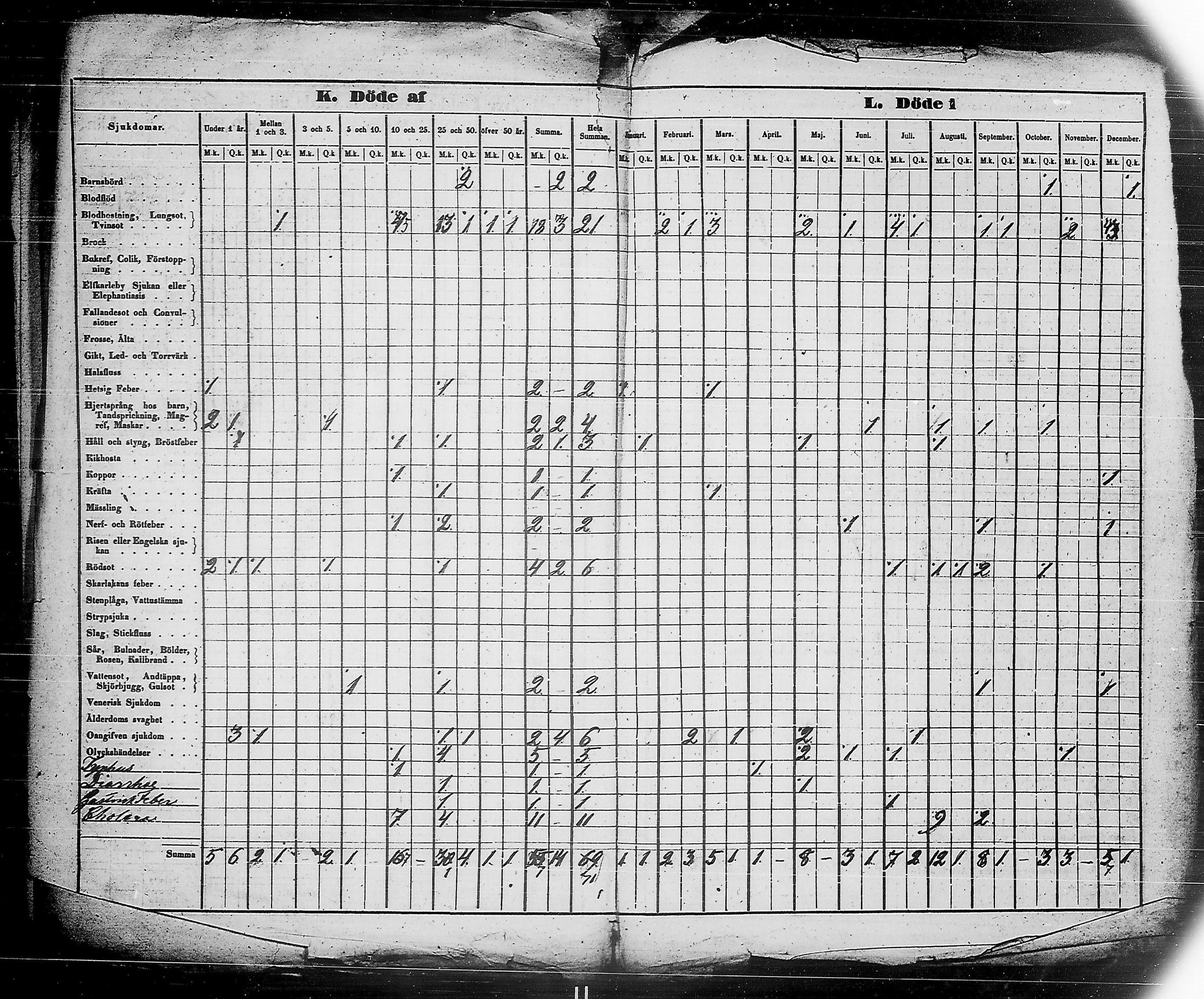 [ ../kirjat/Kirkonkirjat/ensimmainen_suomen_meriekipaasi/vakilukutauluja_1832-1871_es178/kuvat/62.jpg ]